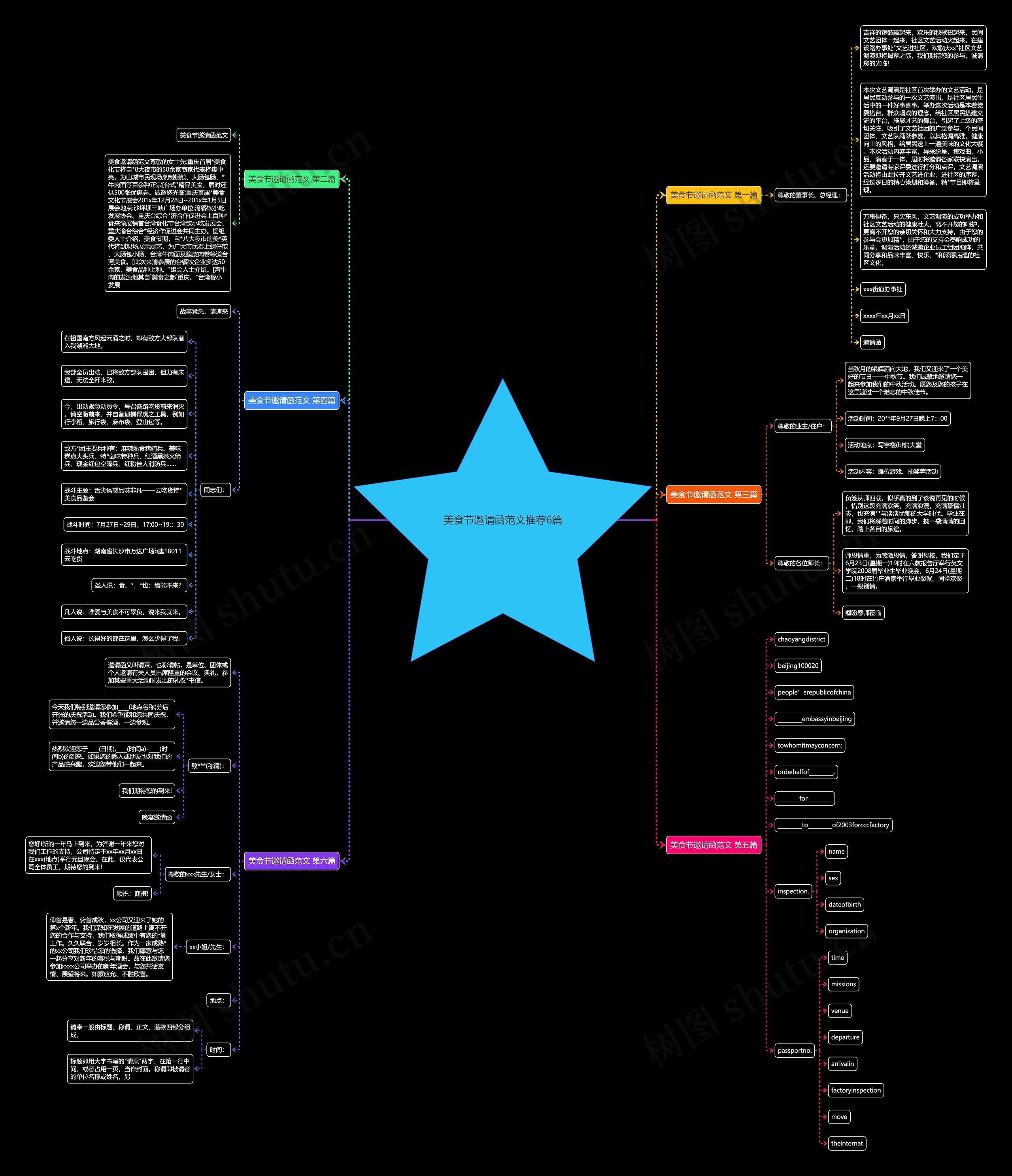美食节邀请函范文推荐6篇思维导图