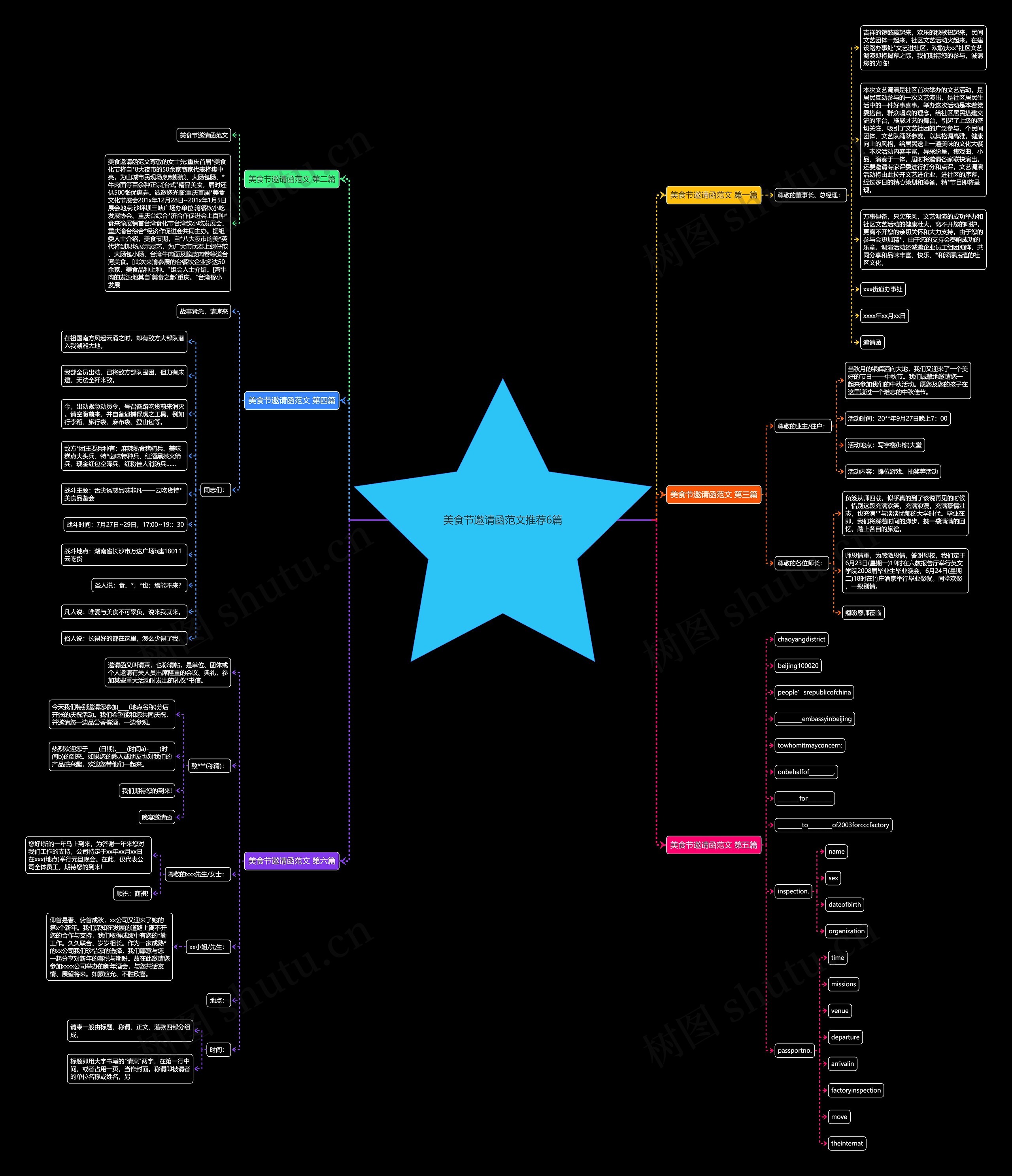 美食节邀请函范文推荐6篇 美食节邀请函范文推荐6篇