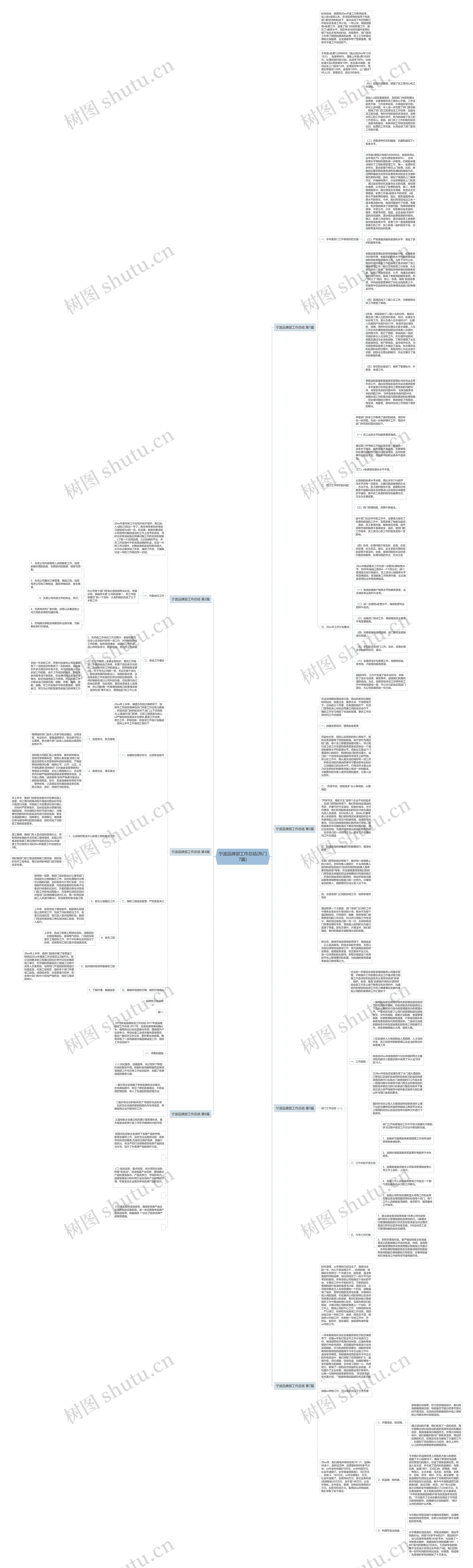 宁波品牌部工作总结(热门7篇)思维导图