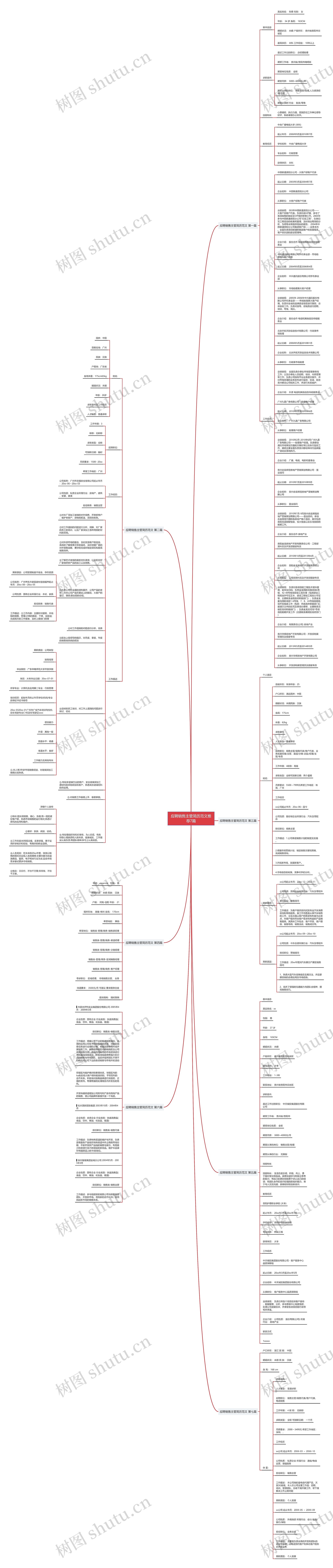 应聘销售主管简历范文推荐7篇思维导图
