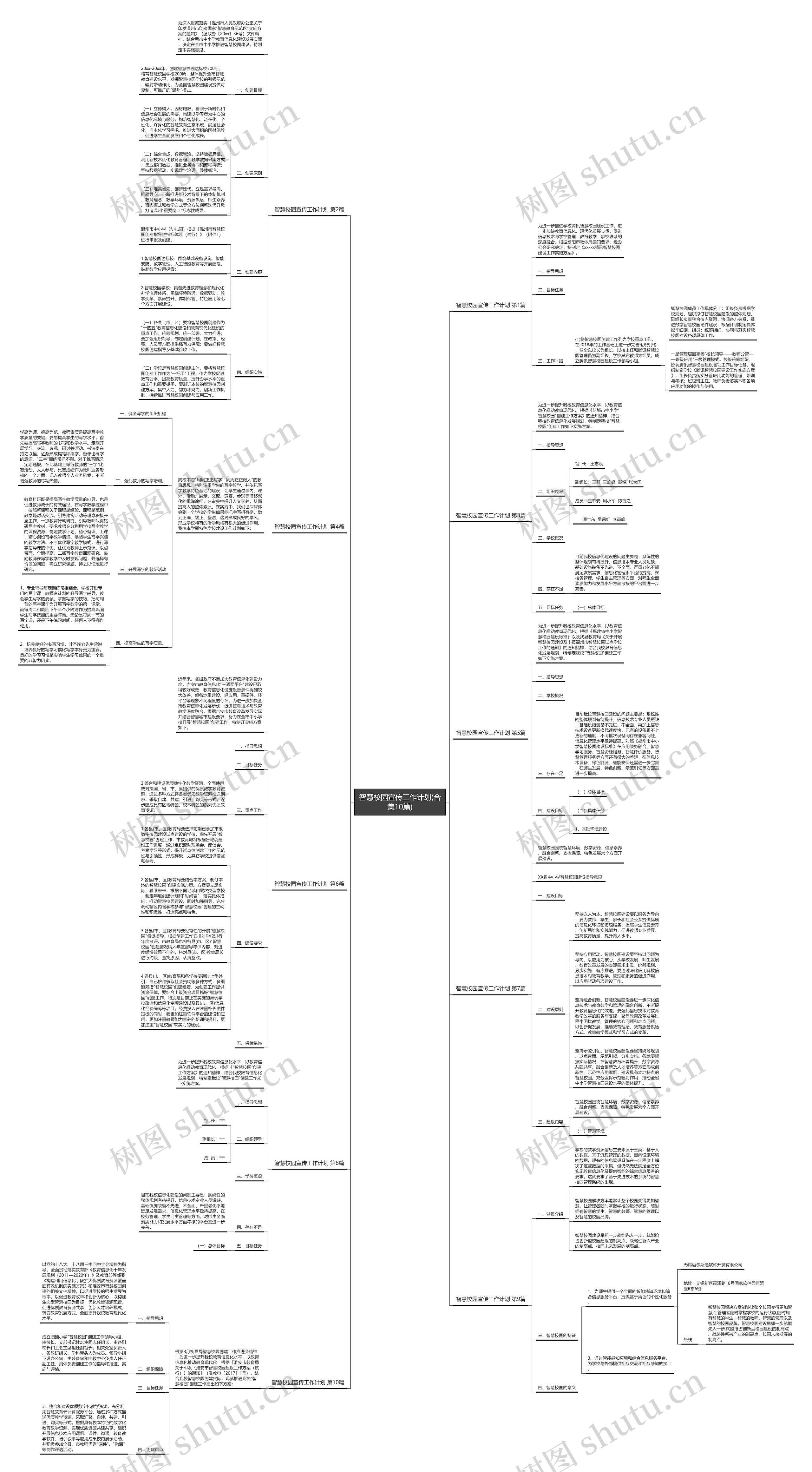 智慧校园宣传工作计划(合集10篇)思维导图