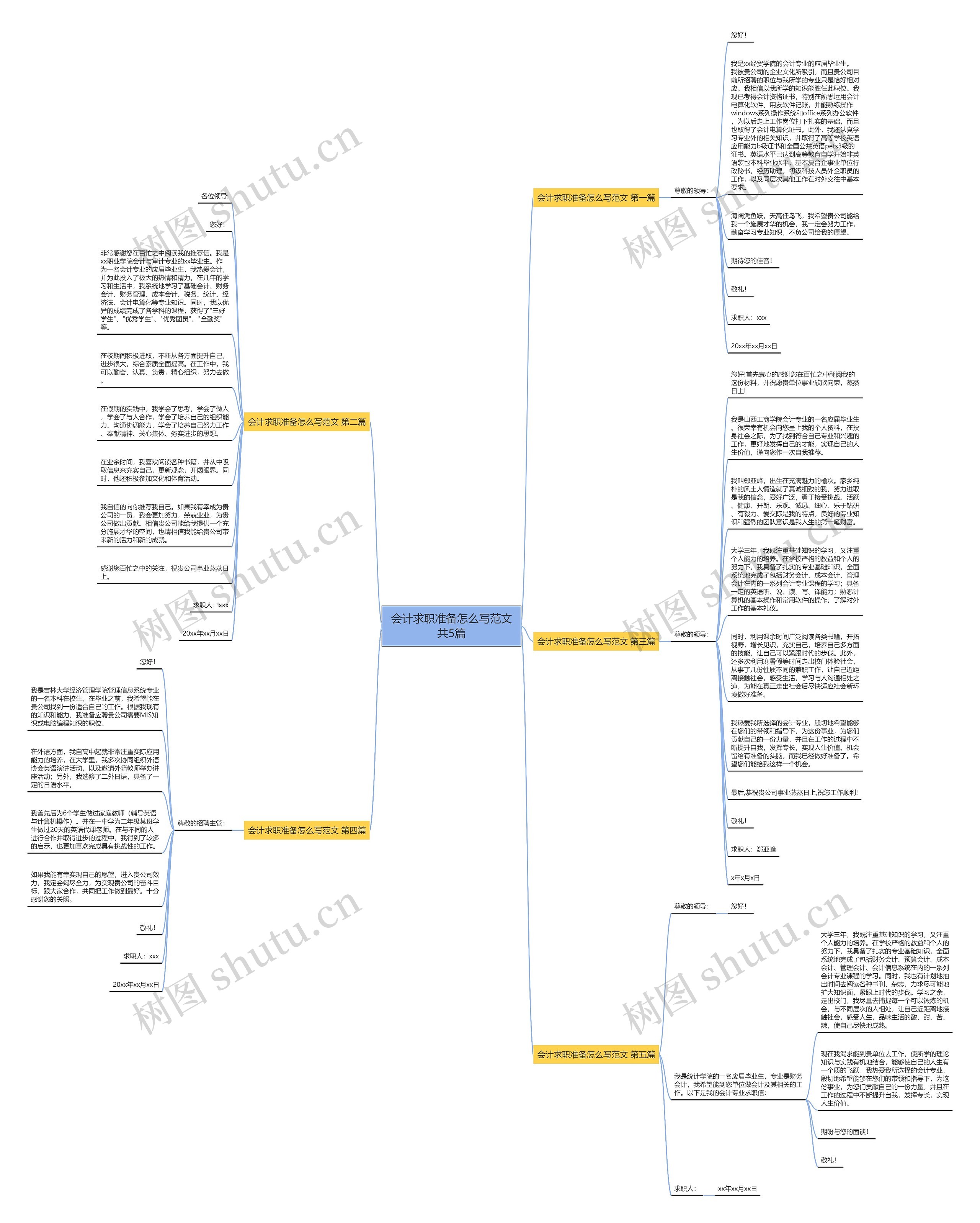 会计求职准备怎么写范文共5篇思维导图