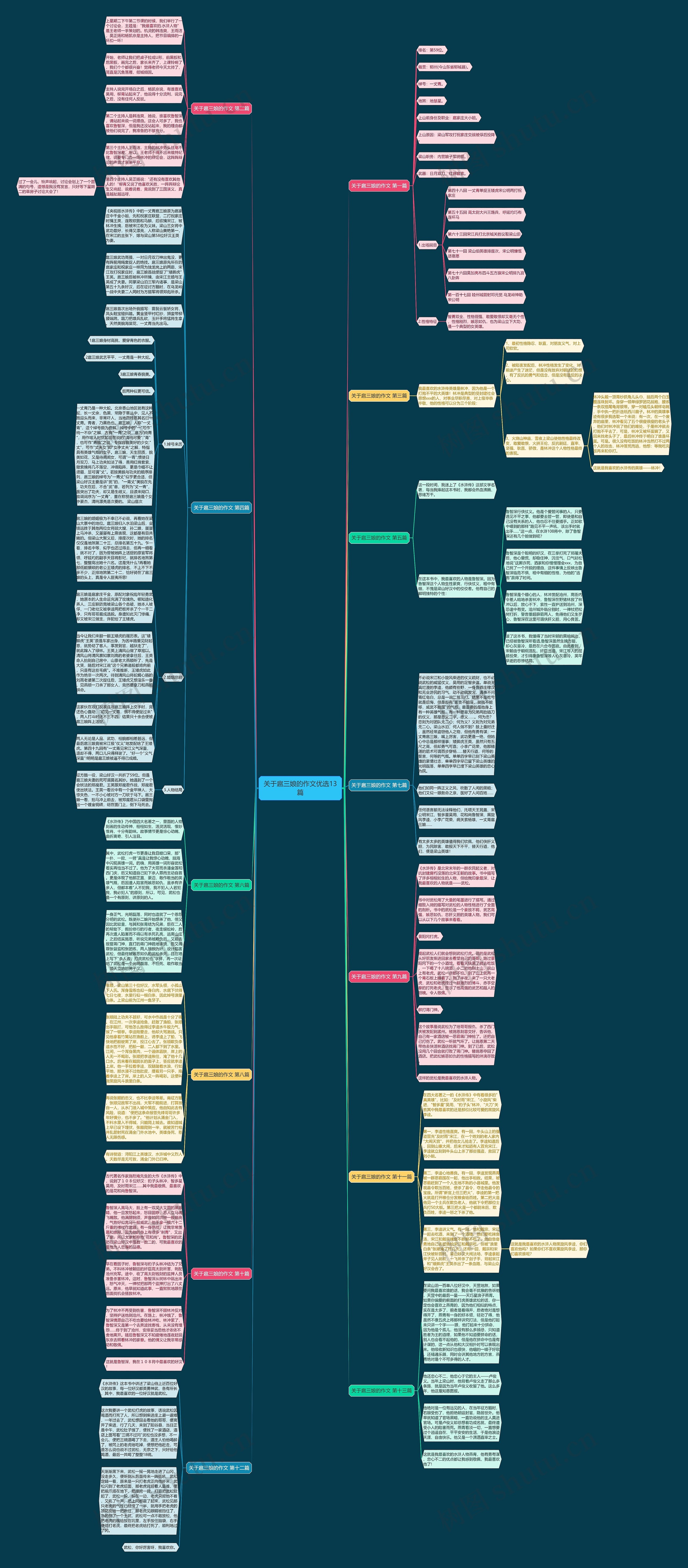 关于扈三娘的作文优选13篇思维导图