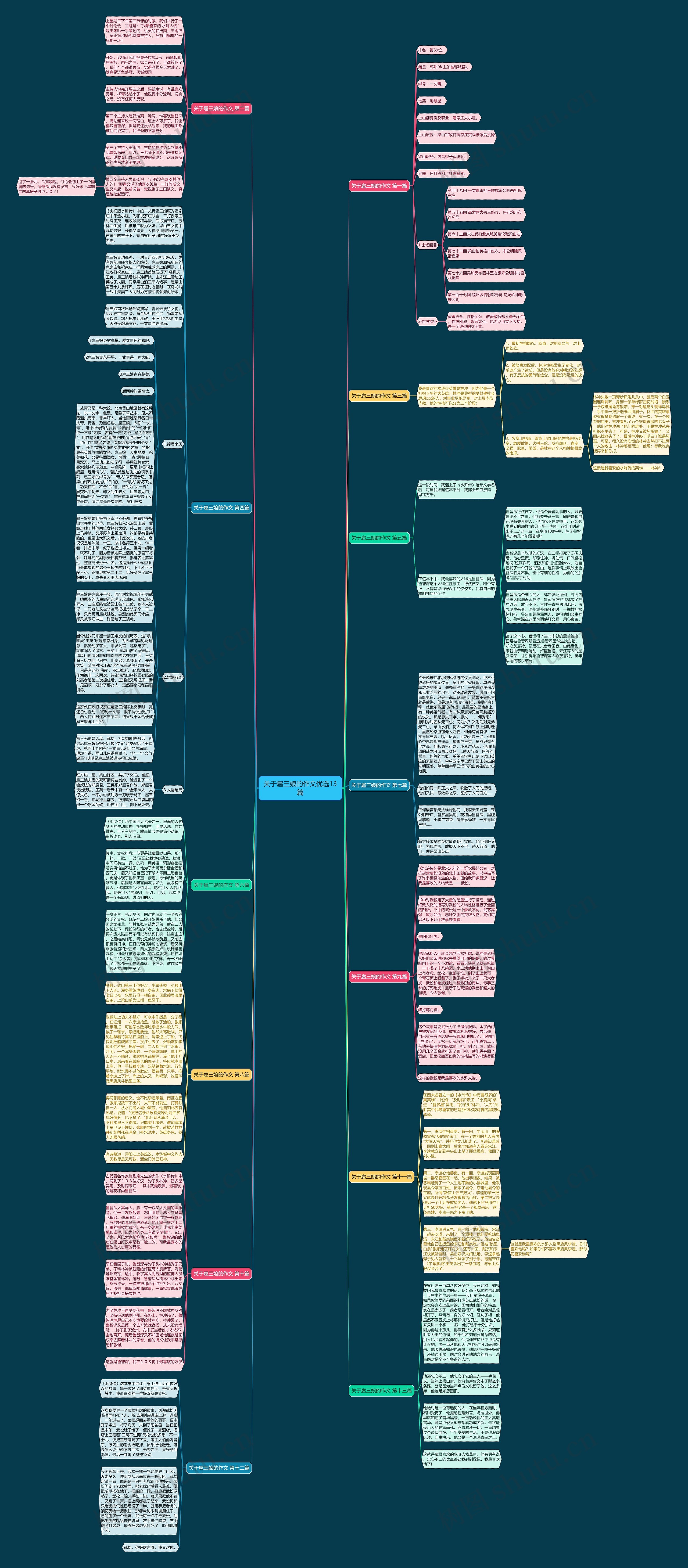 关于扈三娘的作文优选13篇 关于扈三娘的作文优选13篇