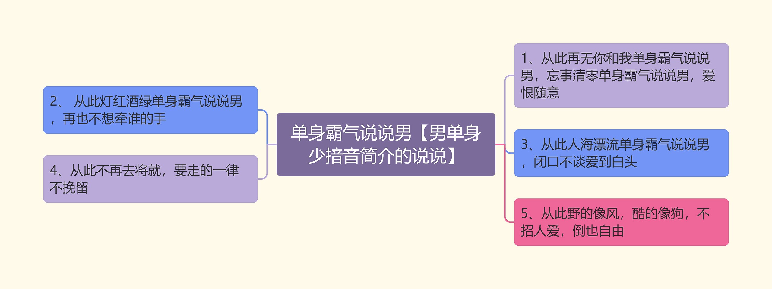 单身霸气说说男【男单身少揞音简介的说说】思维导图