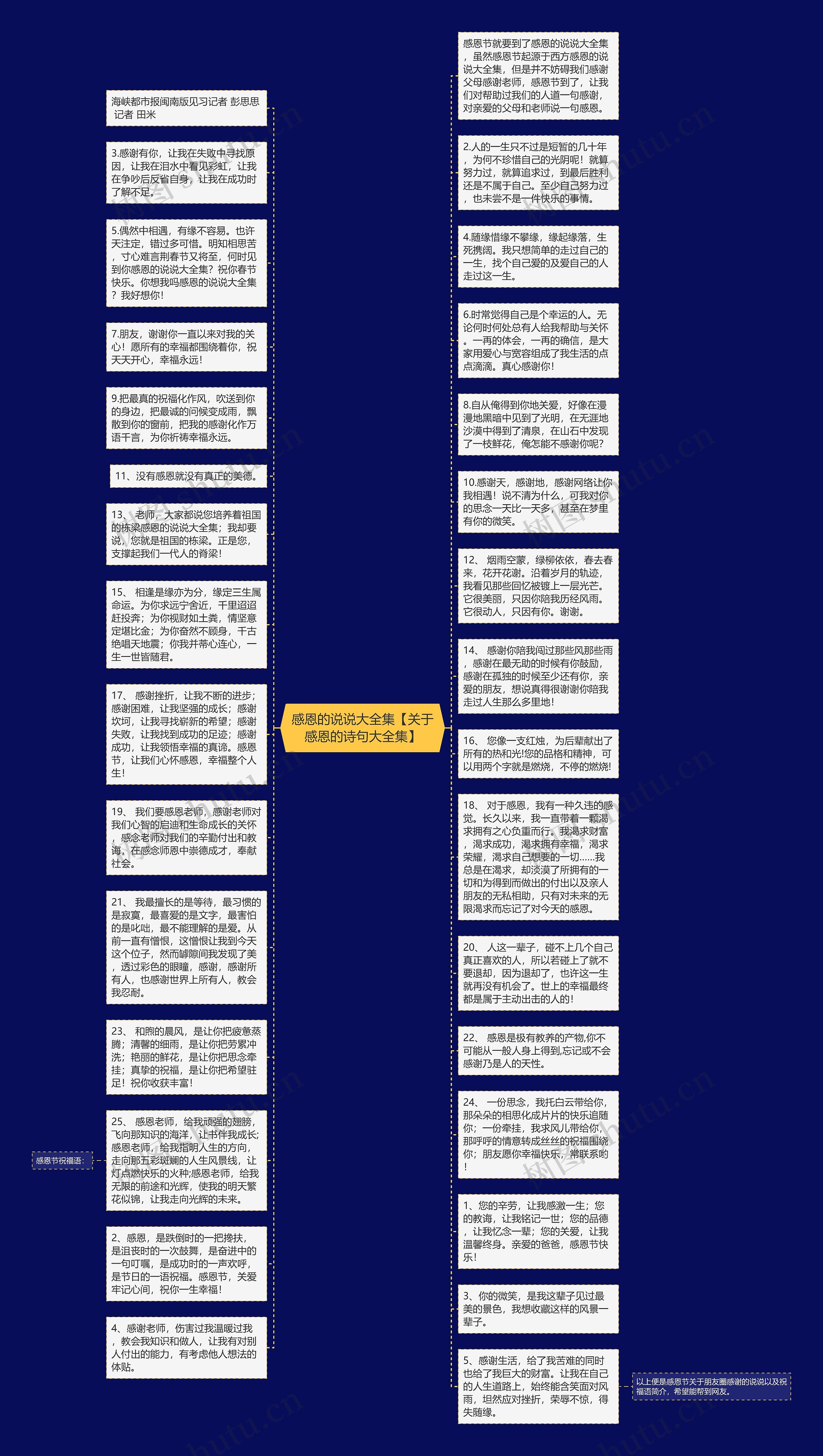 感恩的说说大全集【关于感恩的诗句大全集】思维导图