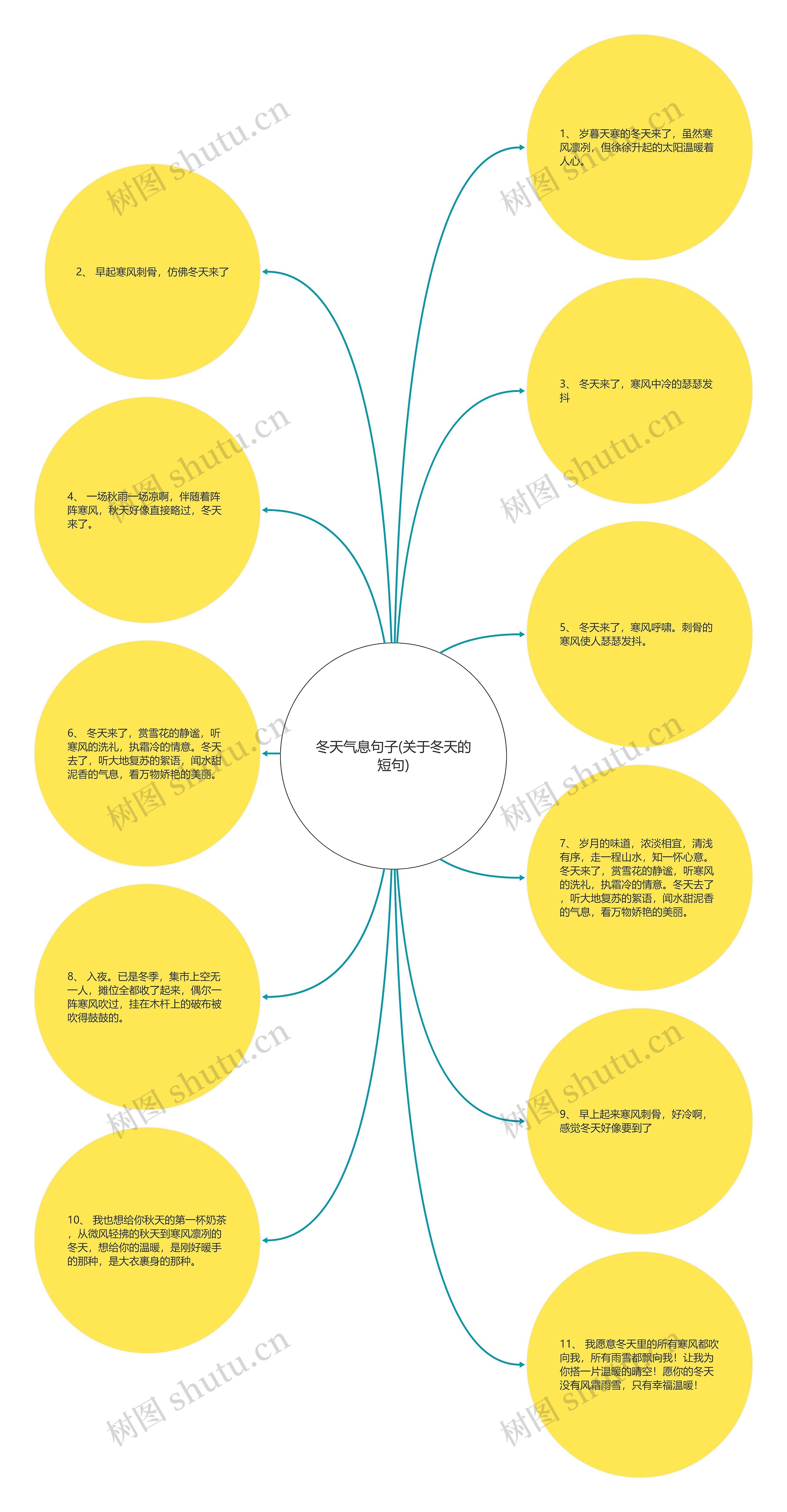 冬天气息句子(关于冬天的短句) 冬天气息句子(关于冬天的短句)