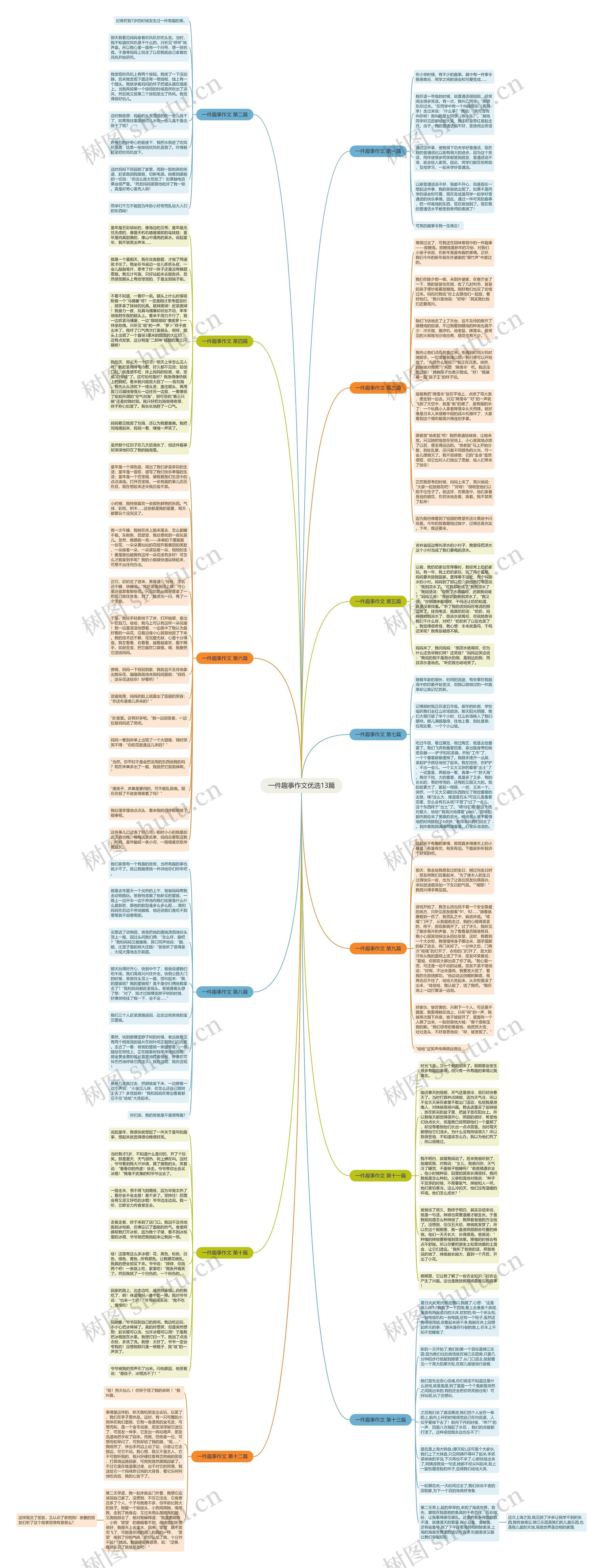 一件趣事作文优选13篇思维导图