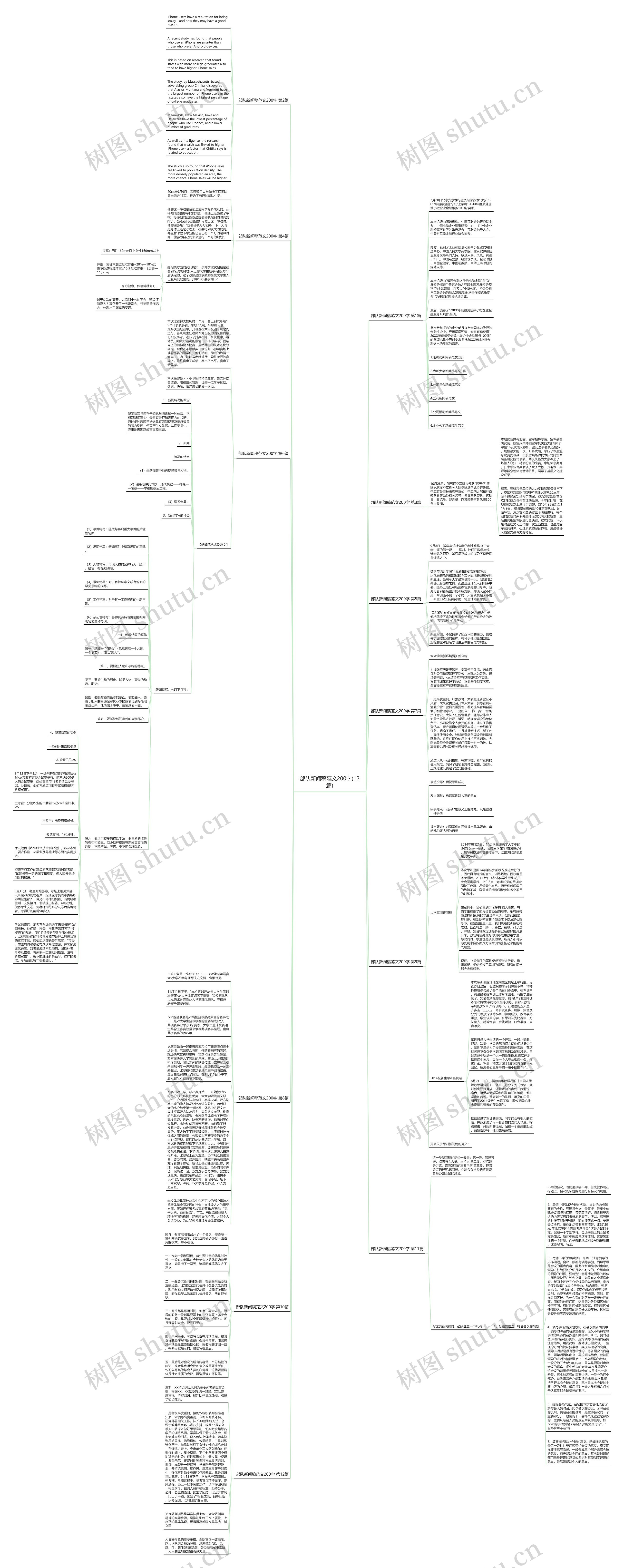 部队新闻稿范文200字(12篇)思维导图