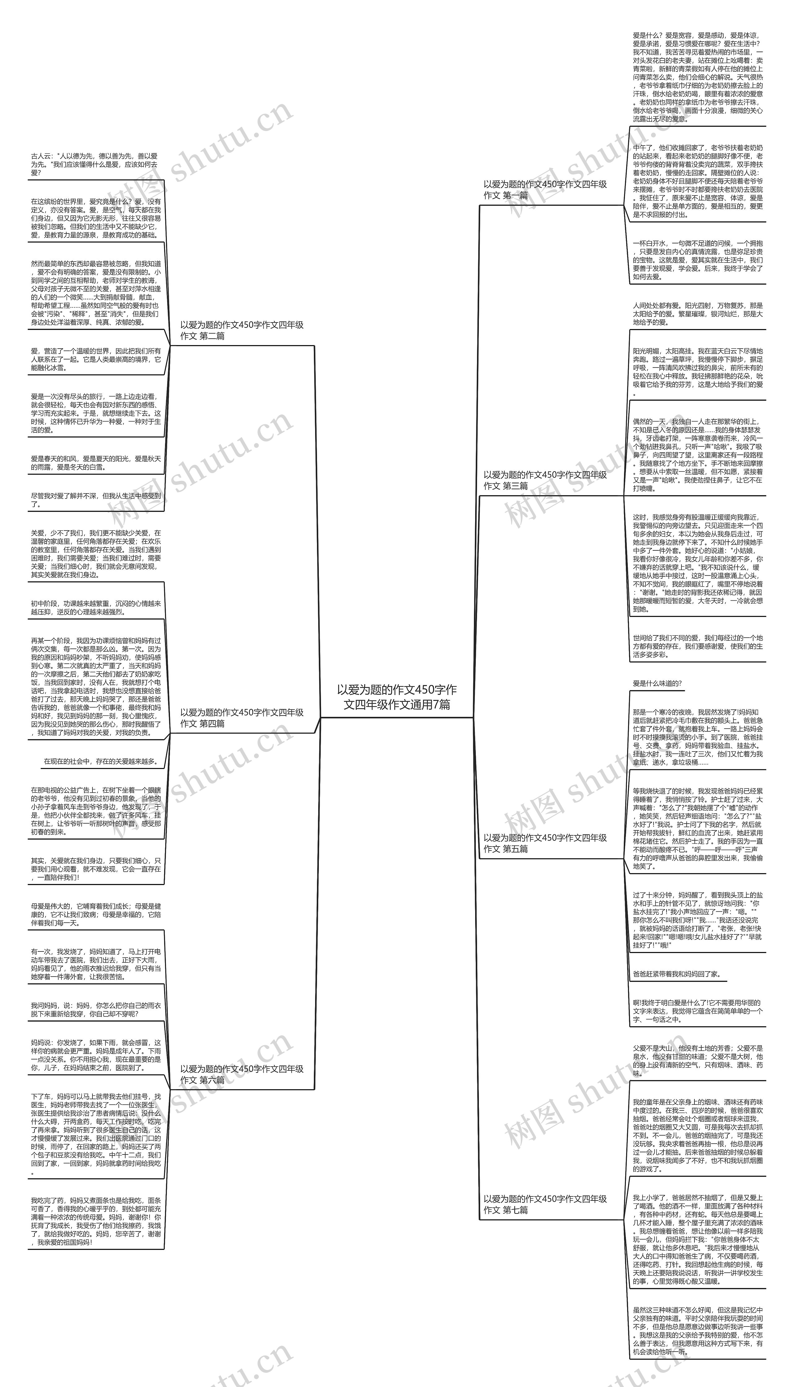 以爱为题的作文450字作文四年级作文通用7篇思维导图