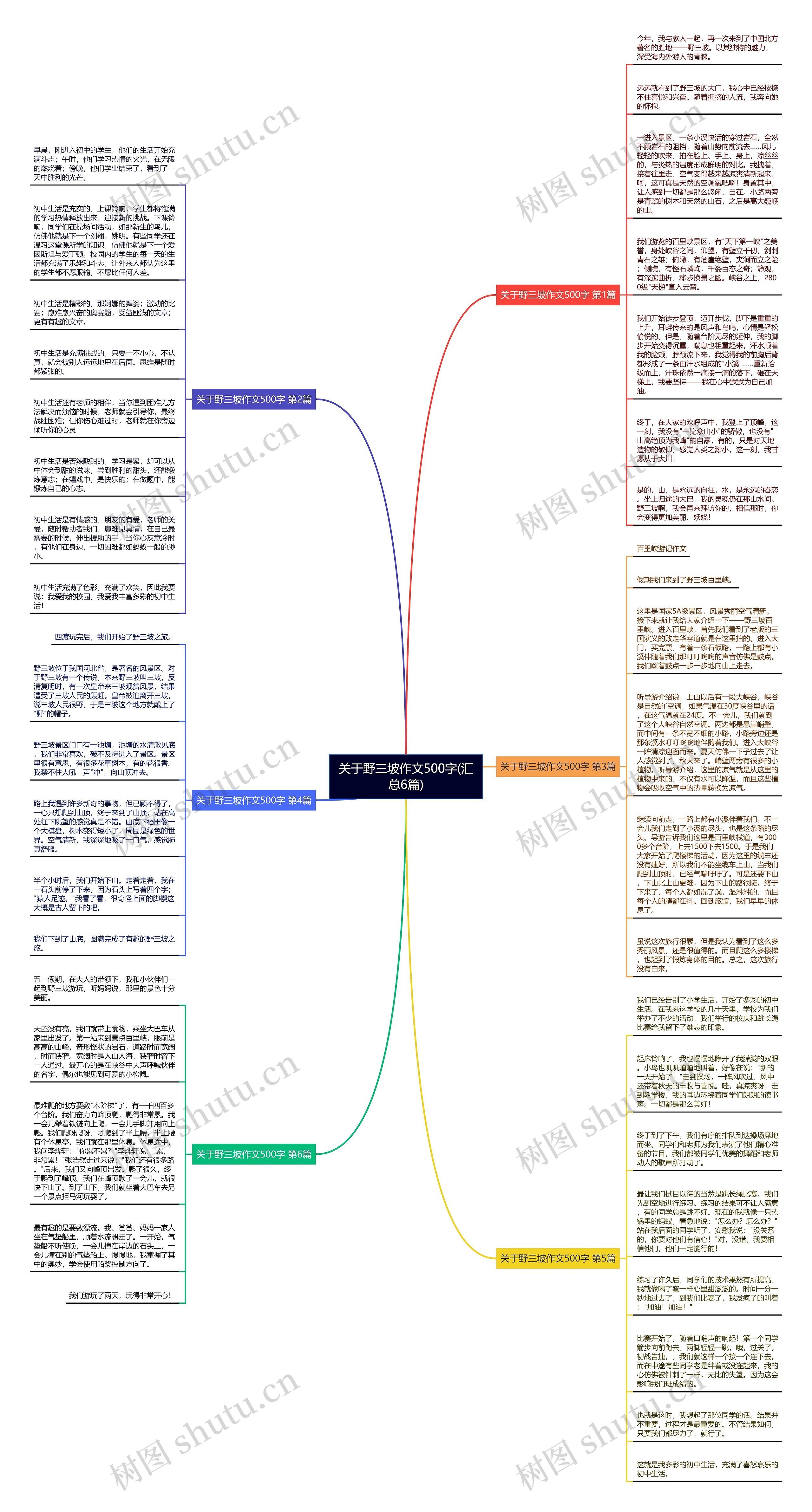 关于野三坡作文500字(汇总6篇)思维导图