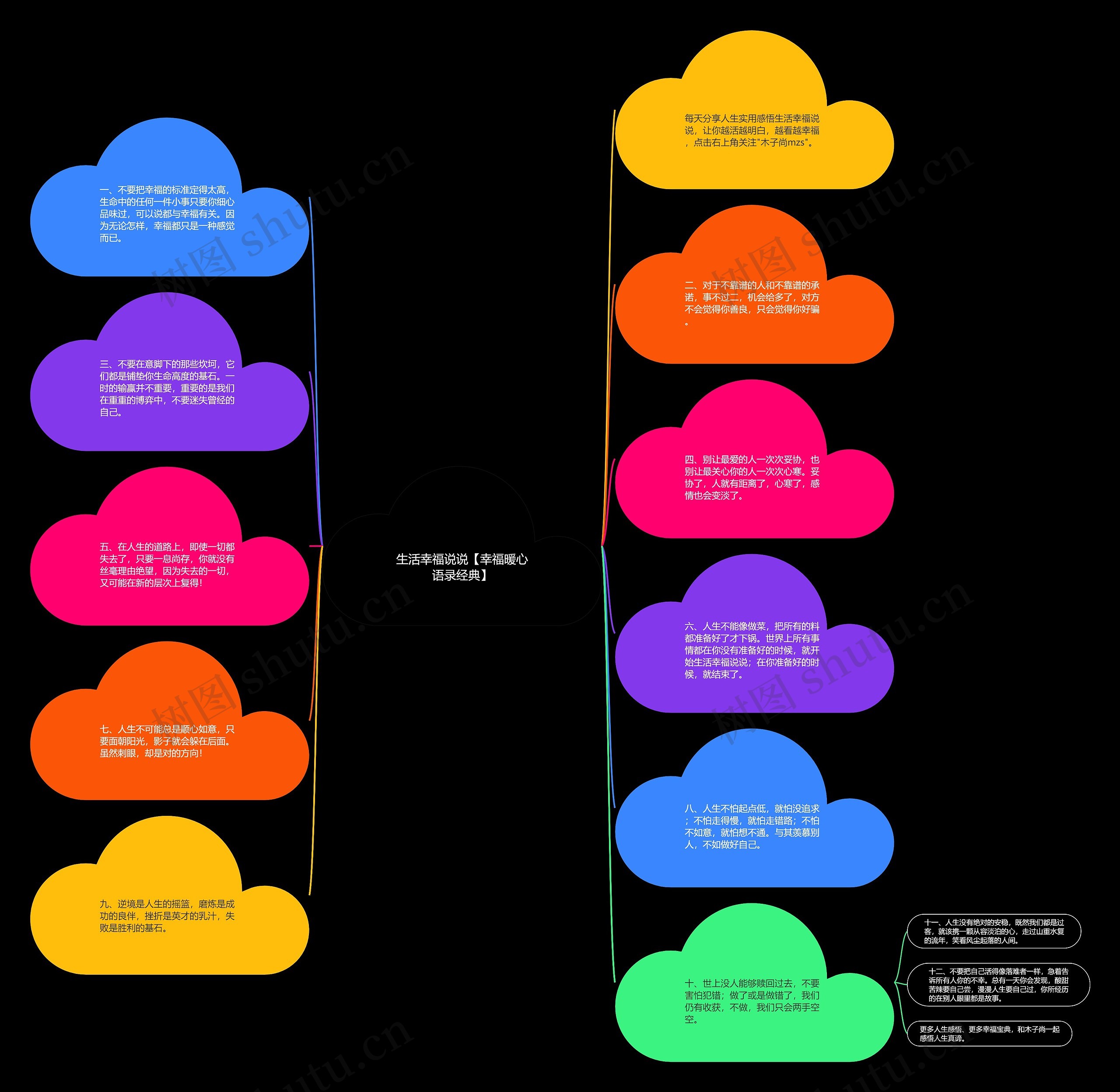生活幸福说说【幸福暖心语录经典】思维导图