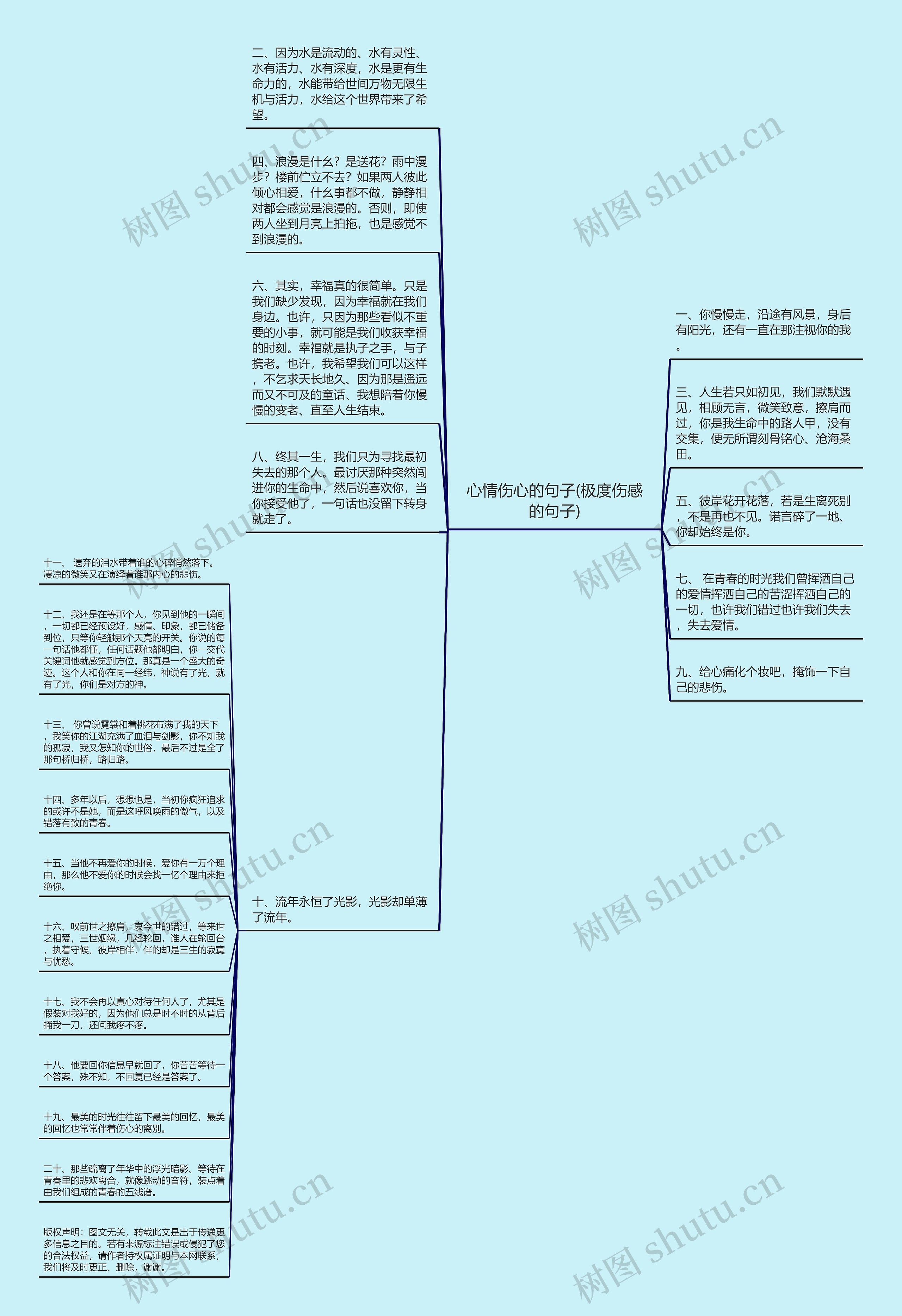 心情伤心的句子(极度伤感的句子)思维导图