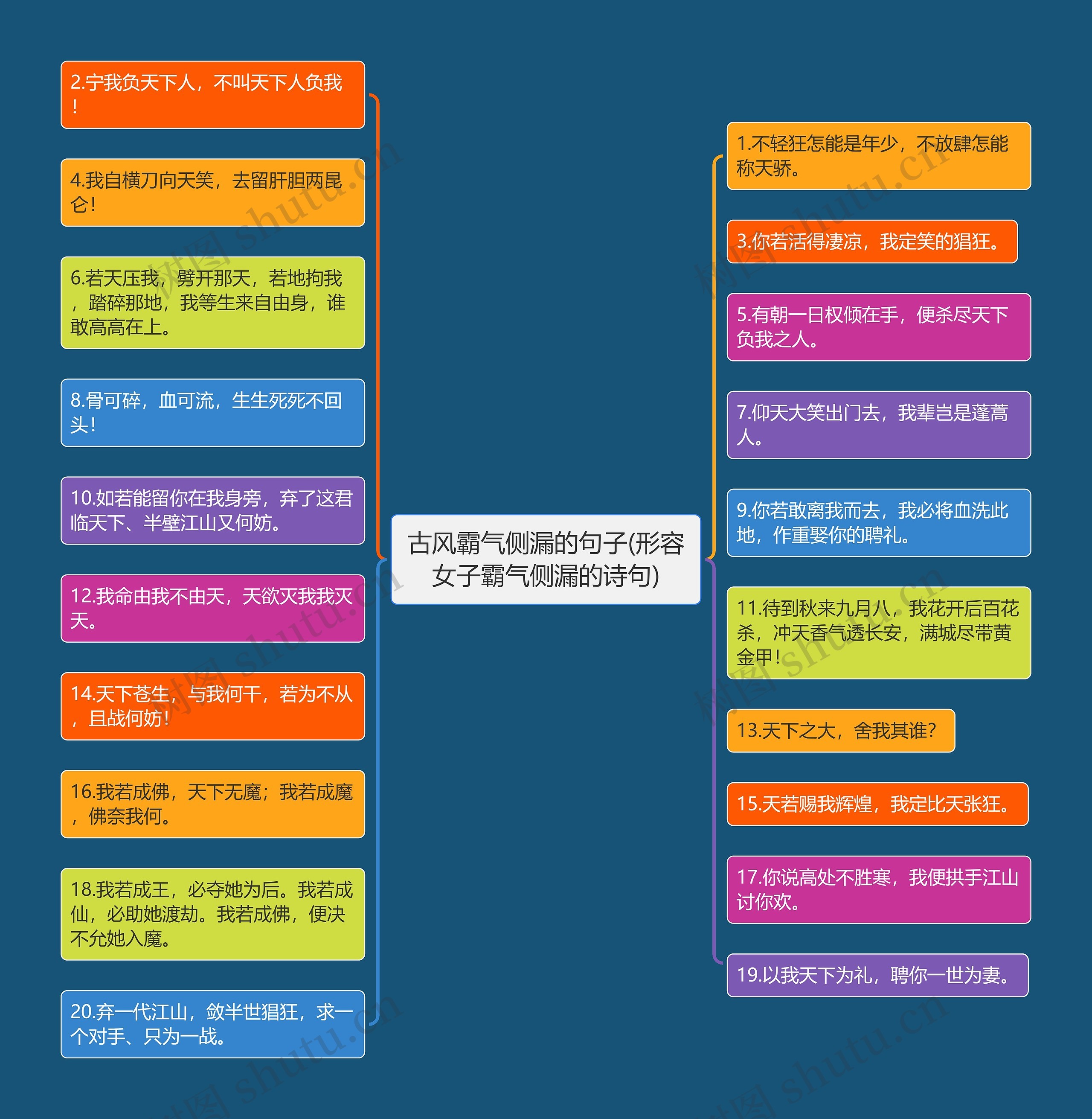 古风霸气侧漏的句子(形容女子霸气侧漏的诗句)思维导图