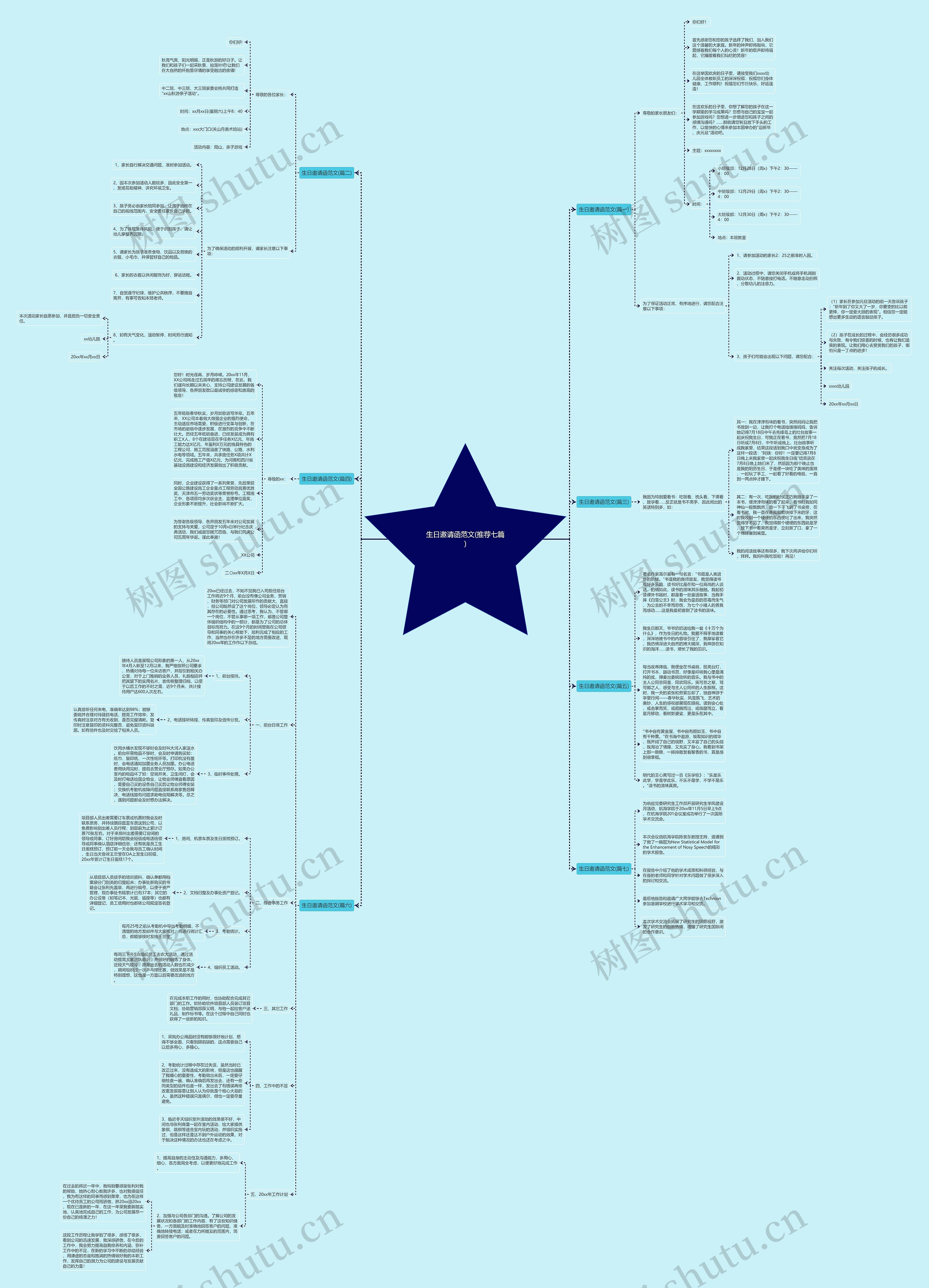生日邀请函范文(推荐七篇)思维导图