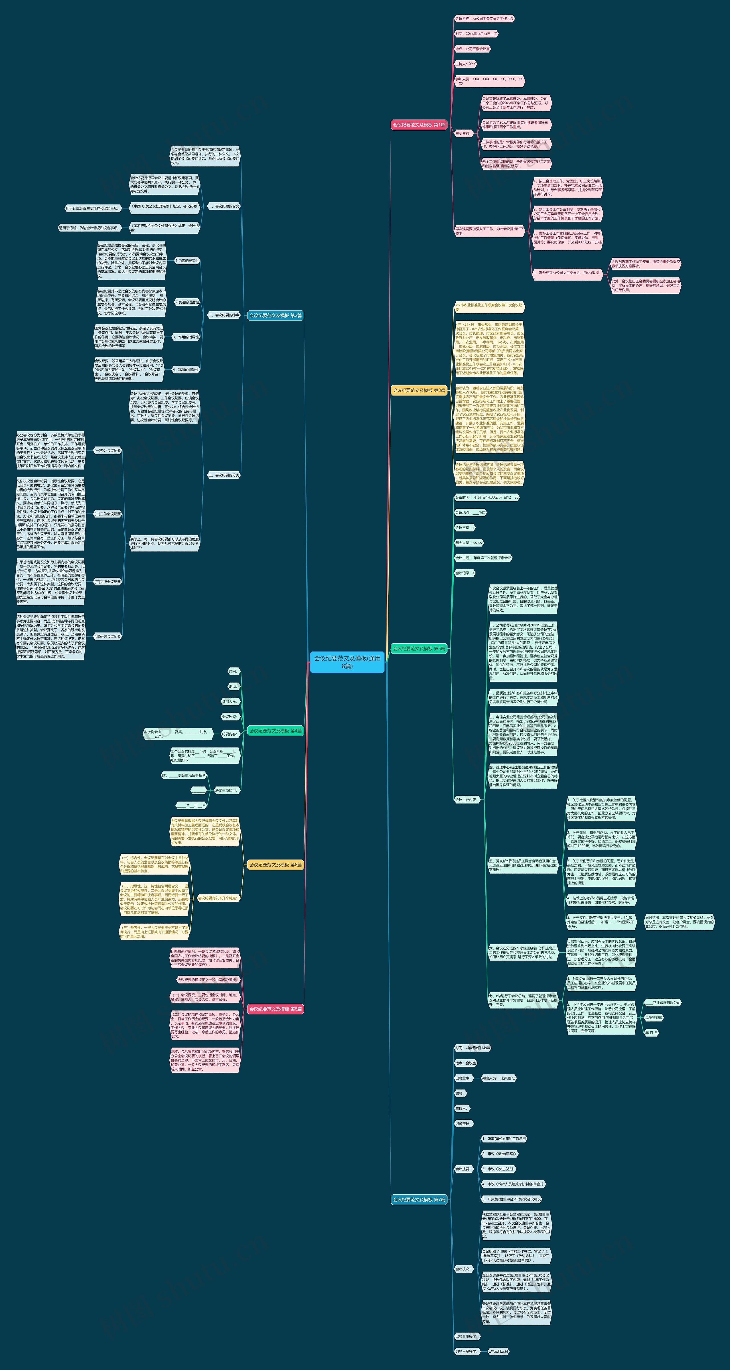 会议纪要范文及(通用8篇)思维导图