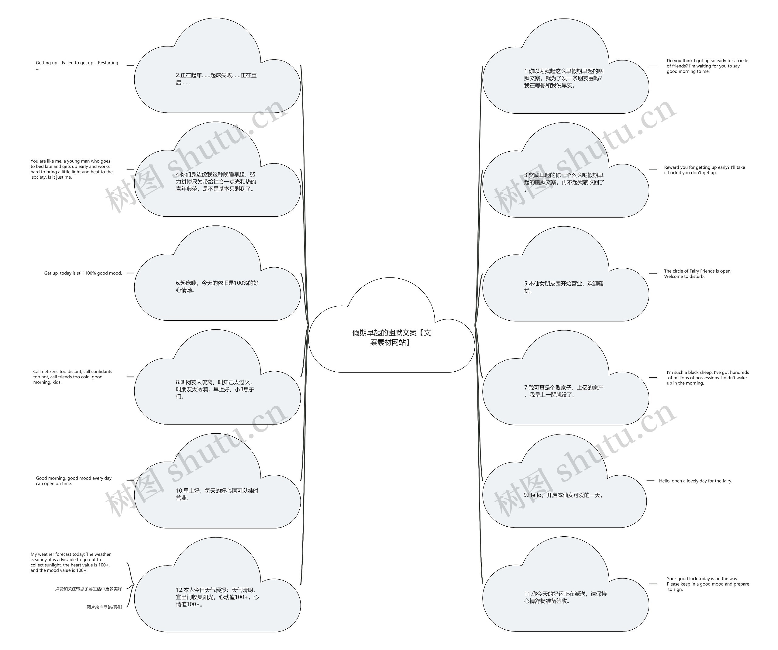 假期早起的幽默文案【文案素材网站】思维导图