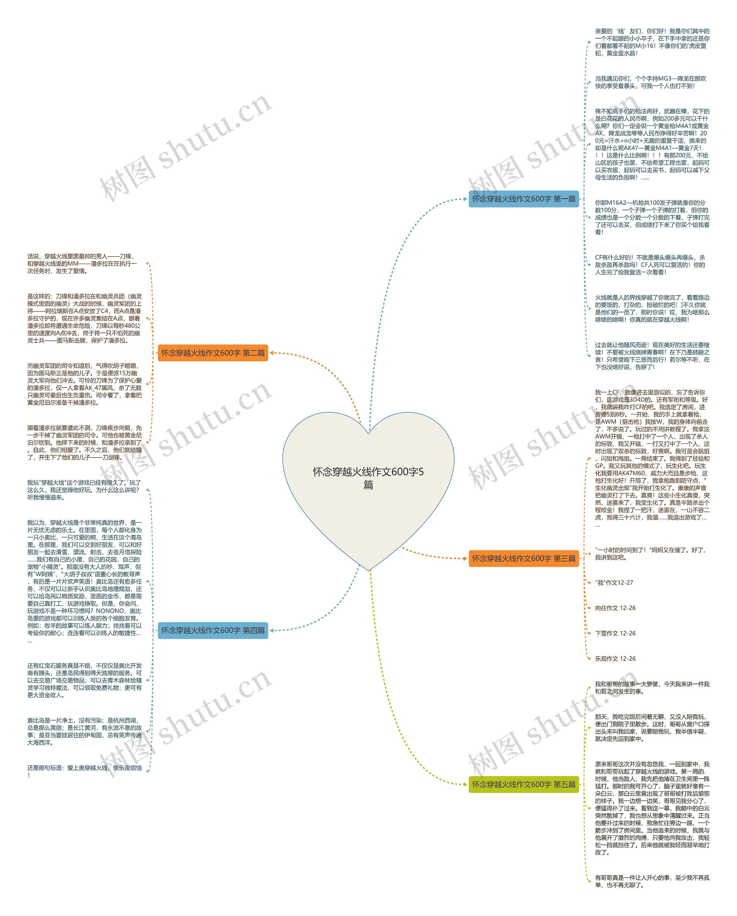 怀念穿越火线作文600字5篇思维导图