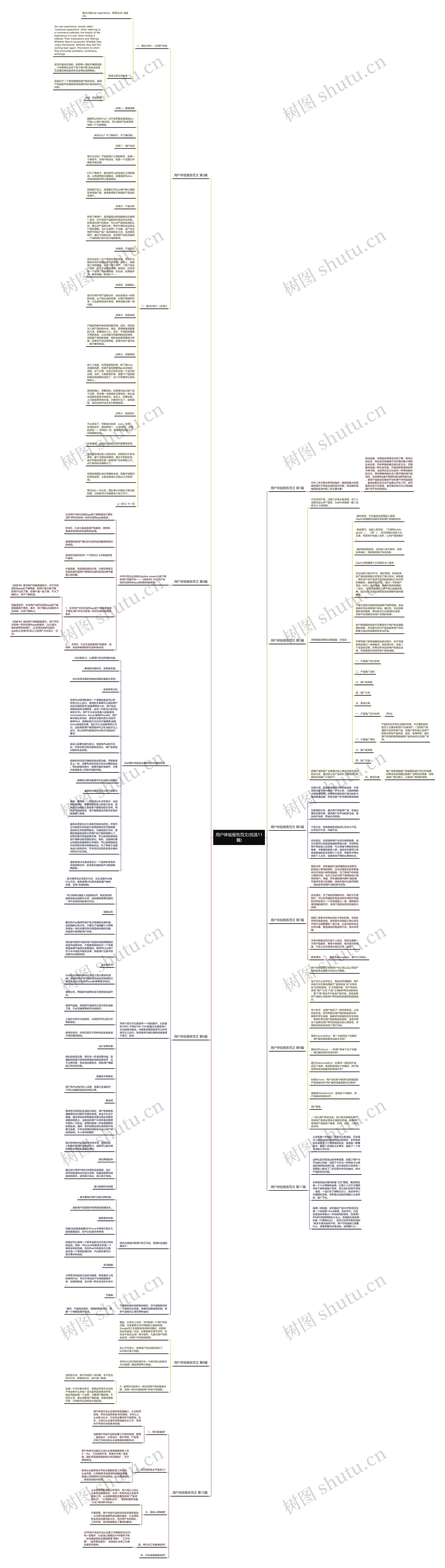 用户体验报告范文(优选11篇)思维导图