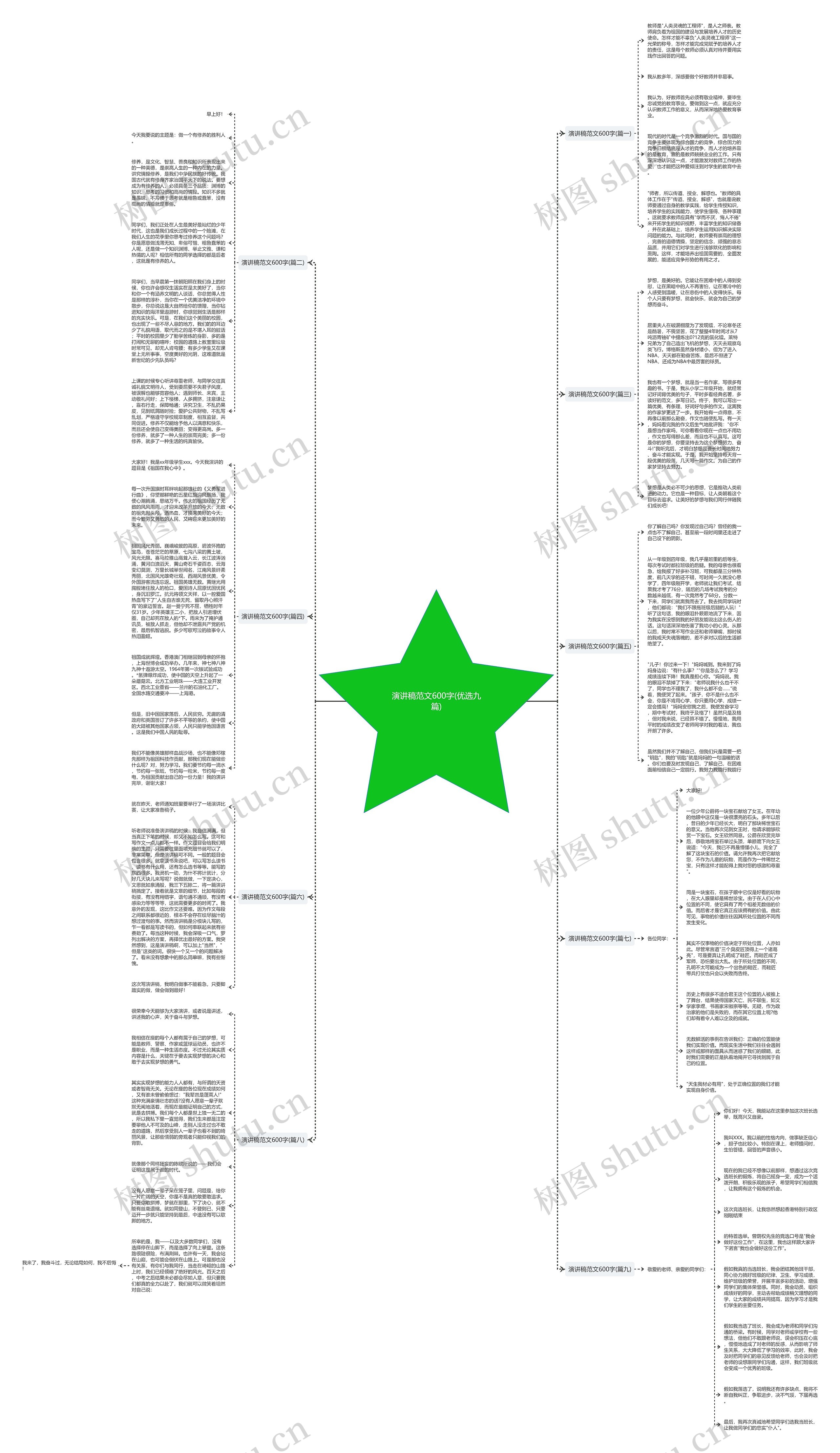 演讲稿范文600字(优选九篇)思维导图
