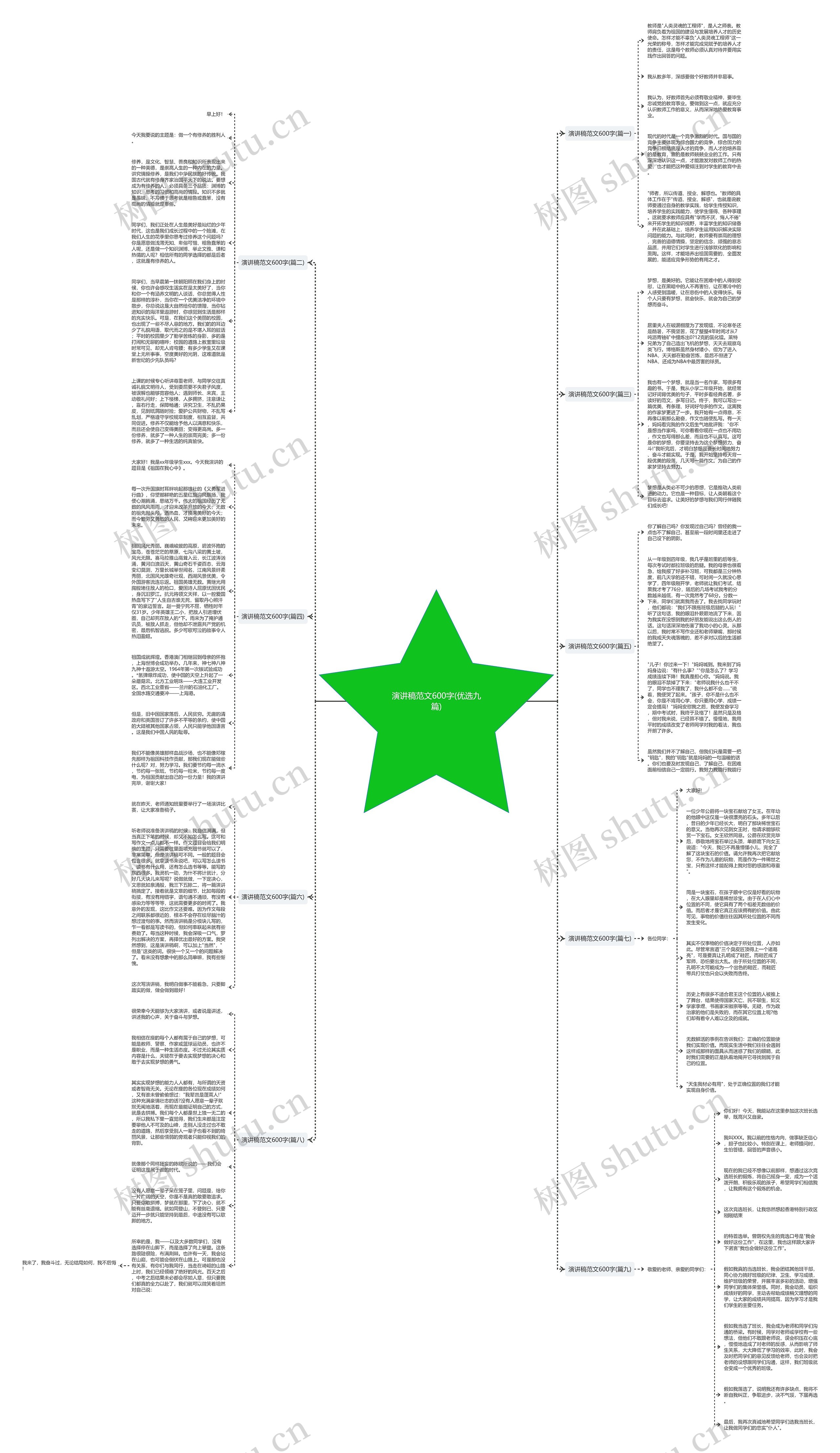 演讲稿范文600字(优选九篇) 演讲稿范文600字(优选九篇)