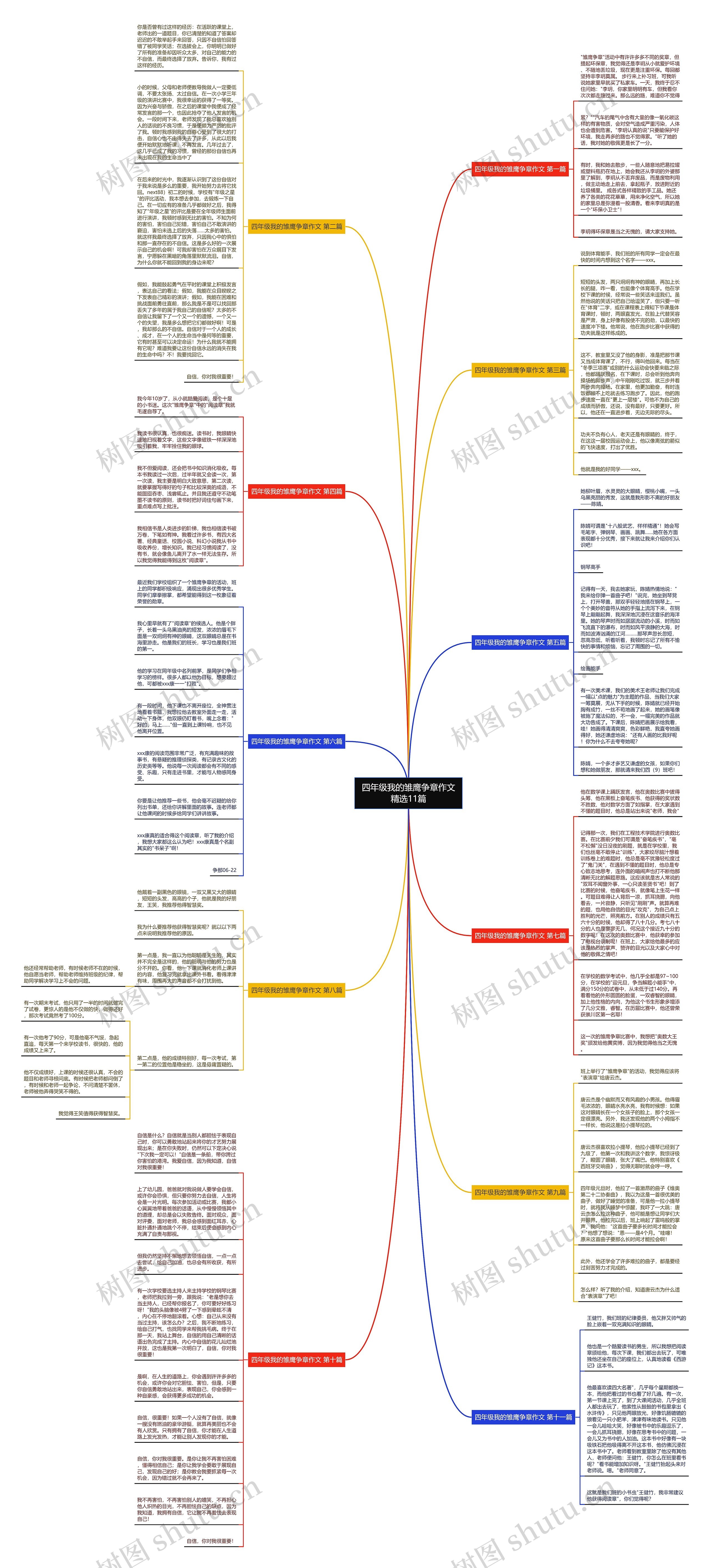 四年级我的雏鹰争章作文精选11篇思维导图