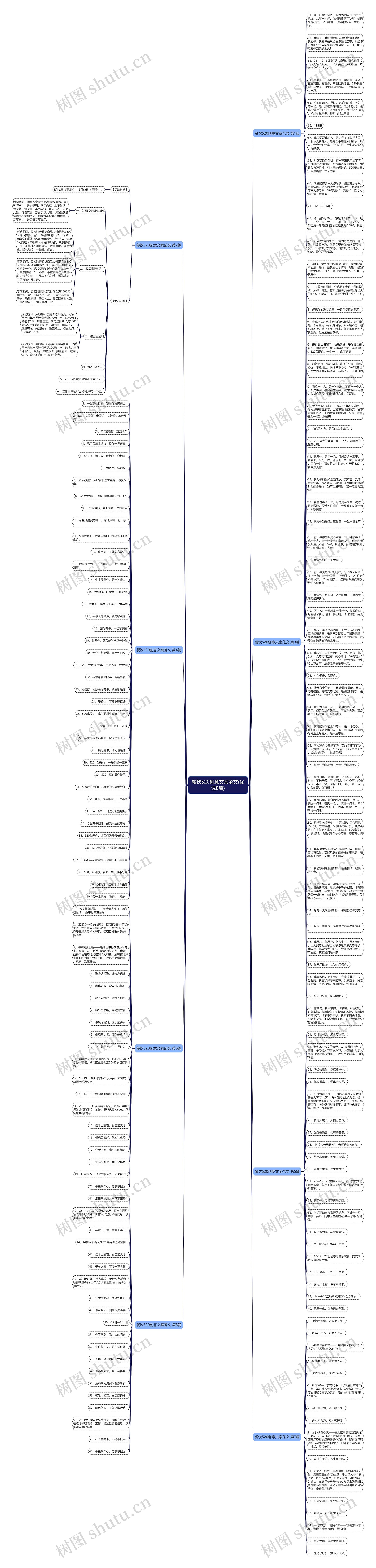 餐饮520创意文案范文(优选8篇)思维导图
