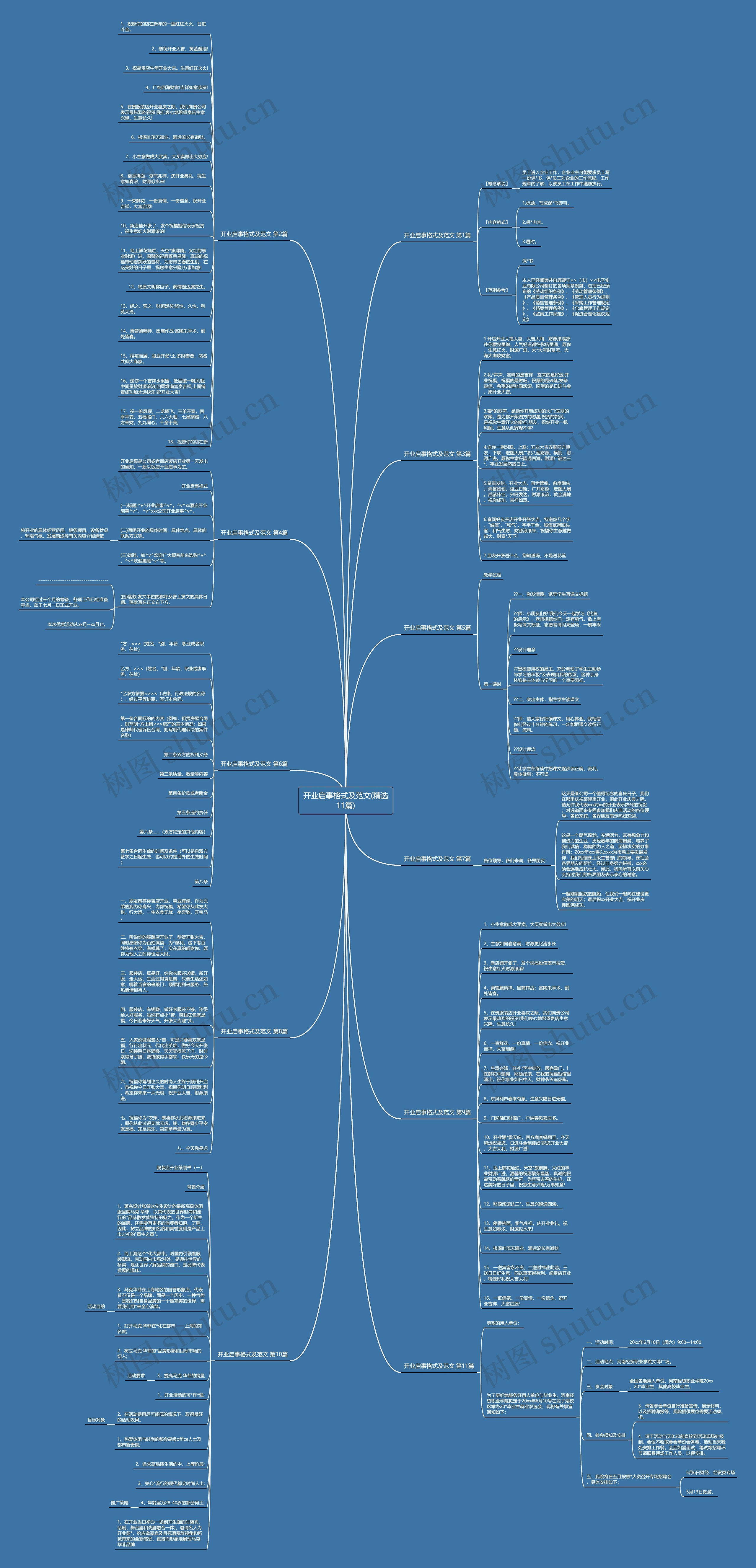 开业启事格式及范文(精选11篇)思维导图