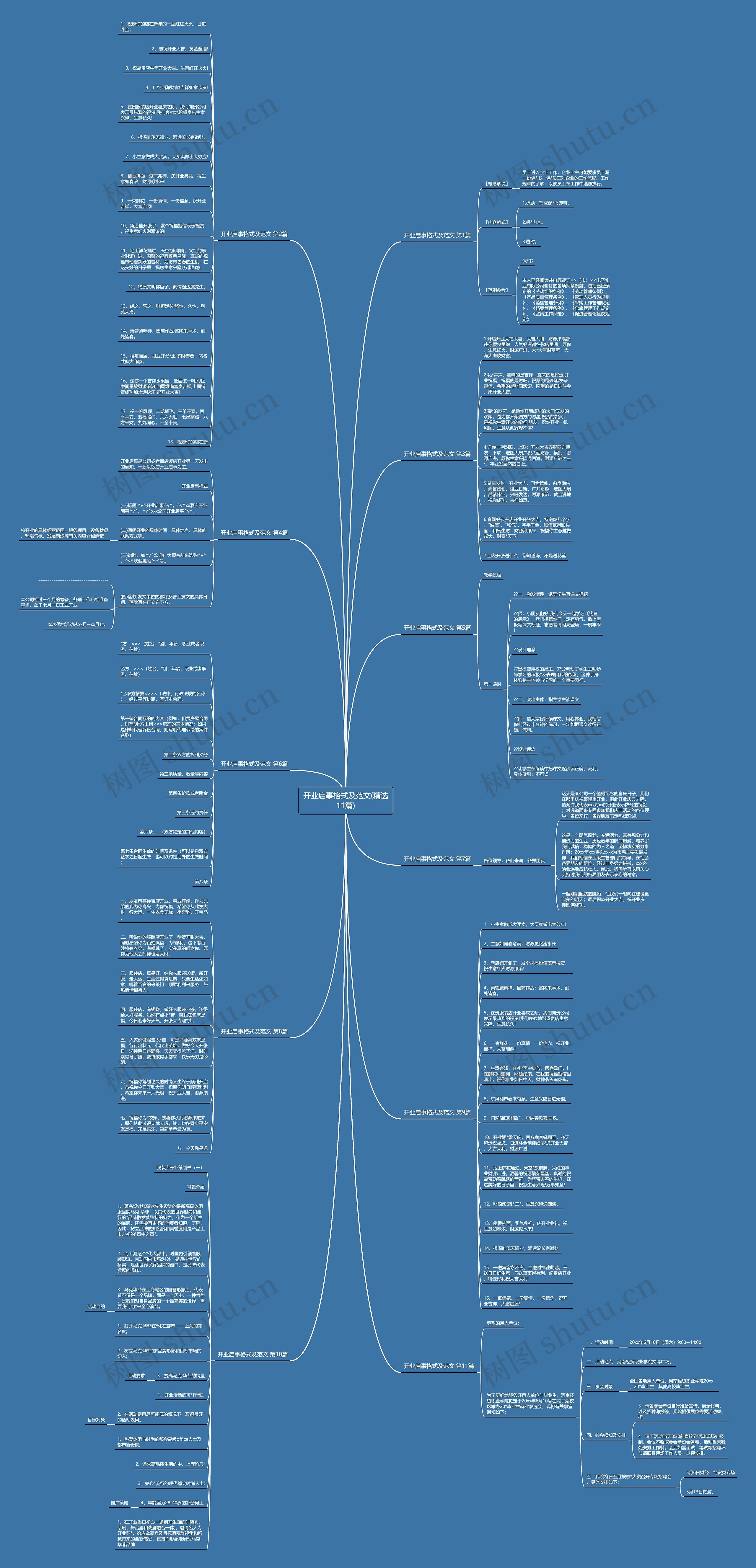 开业启事格式及范文(精选11篇) 开业启事格式及范文(精选11篇)