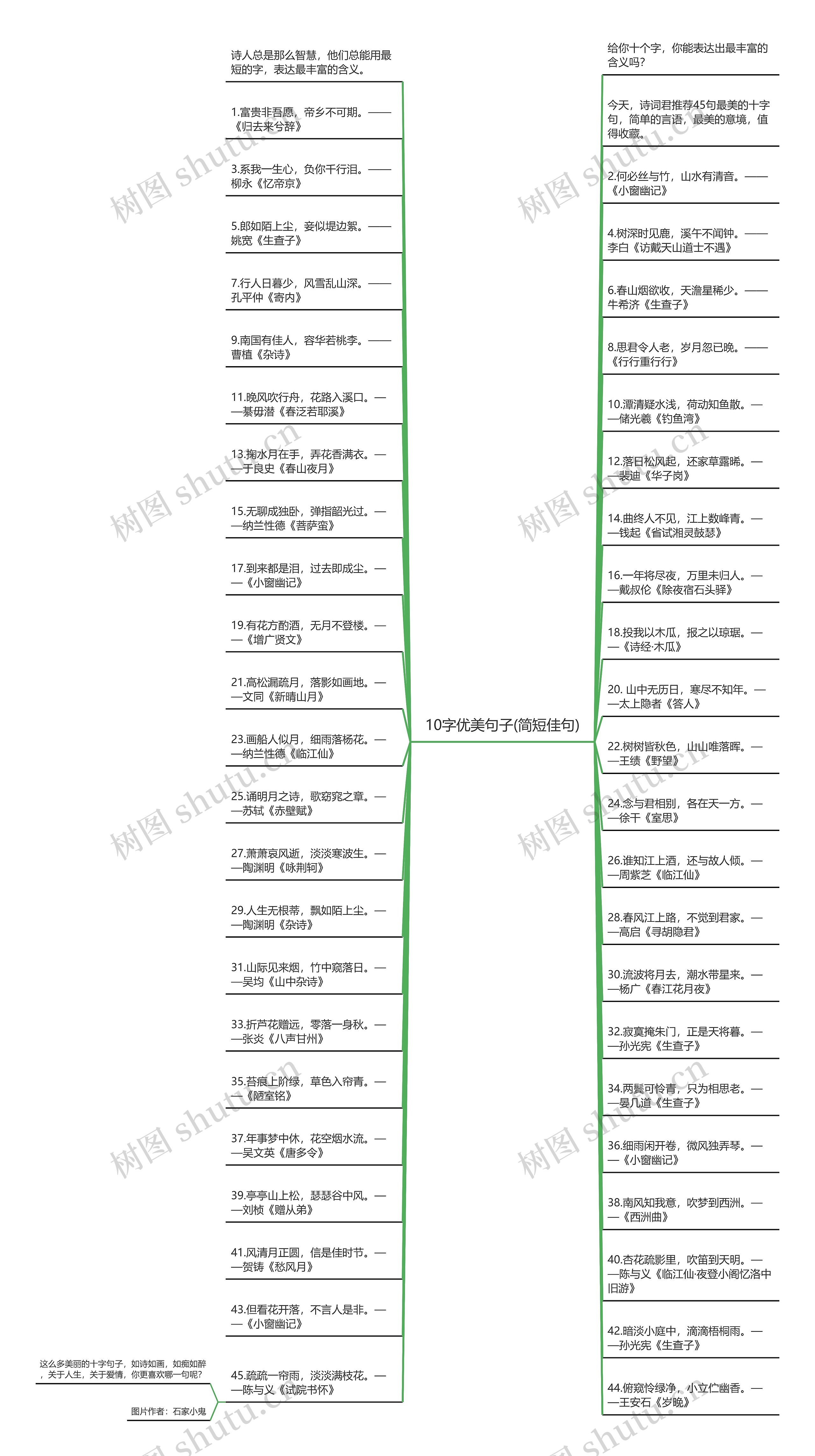 10字优美句子(简短佳句)思维导图