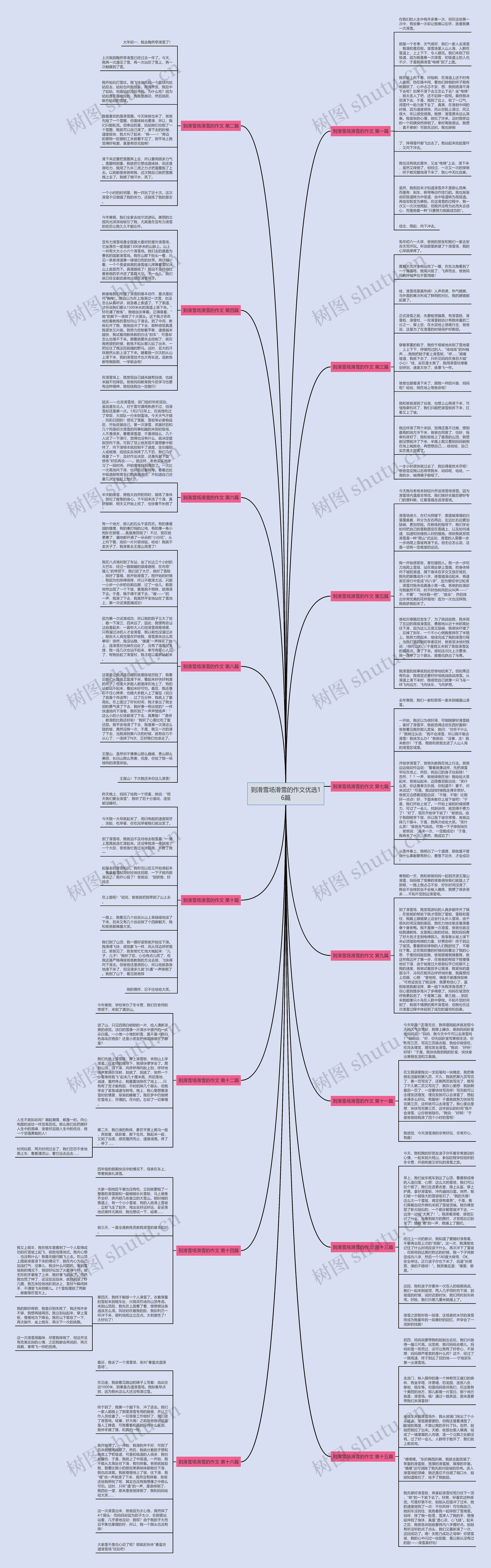 到滑雪场滑雪的作文优选16篇思维导图