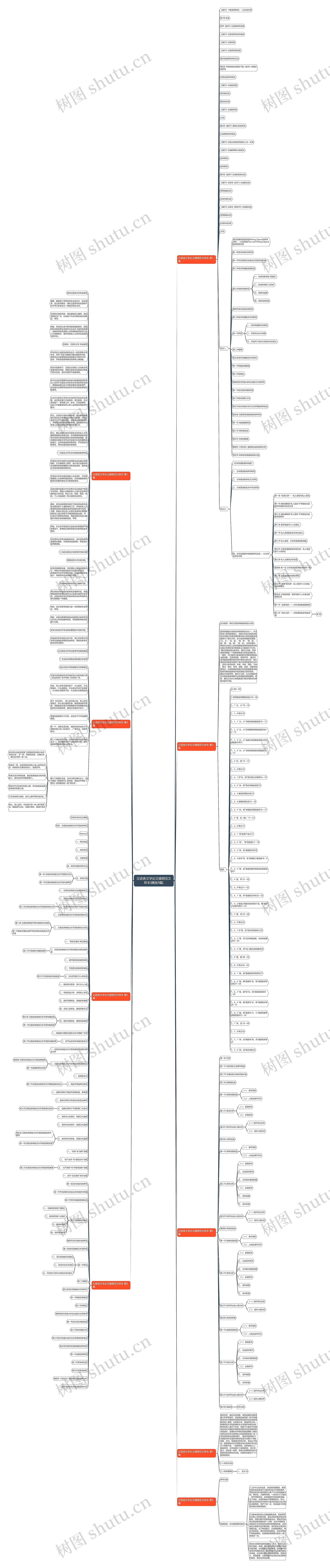 汉语言文学论文提纲范文样本(精选9篇)思维导图
