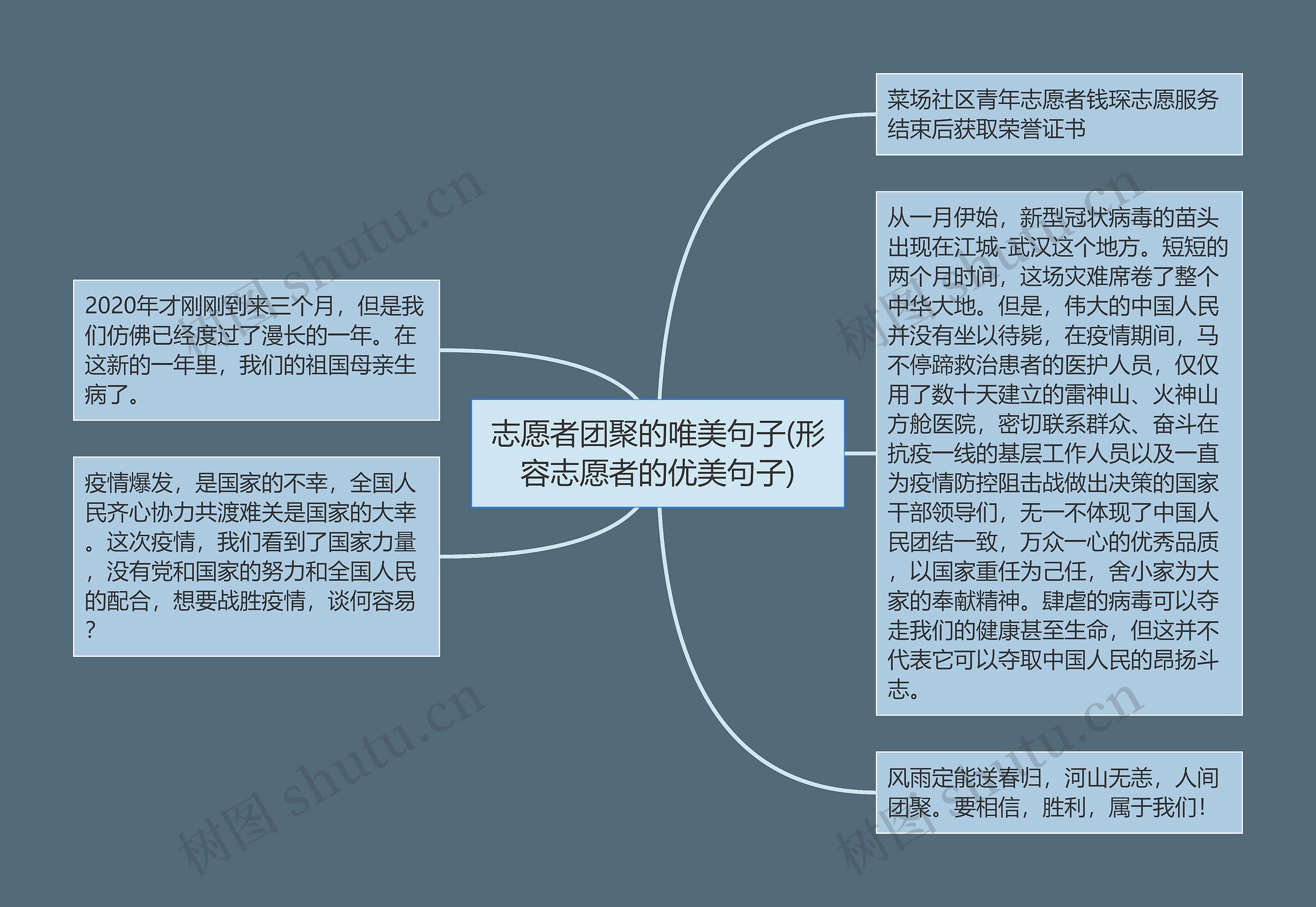 志愿者团聚的唯美句子(形容志愿者的优美句子)思维导图