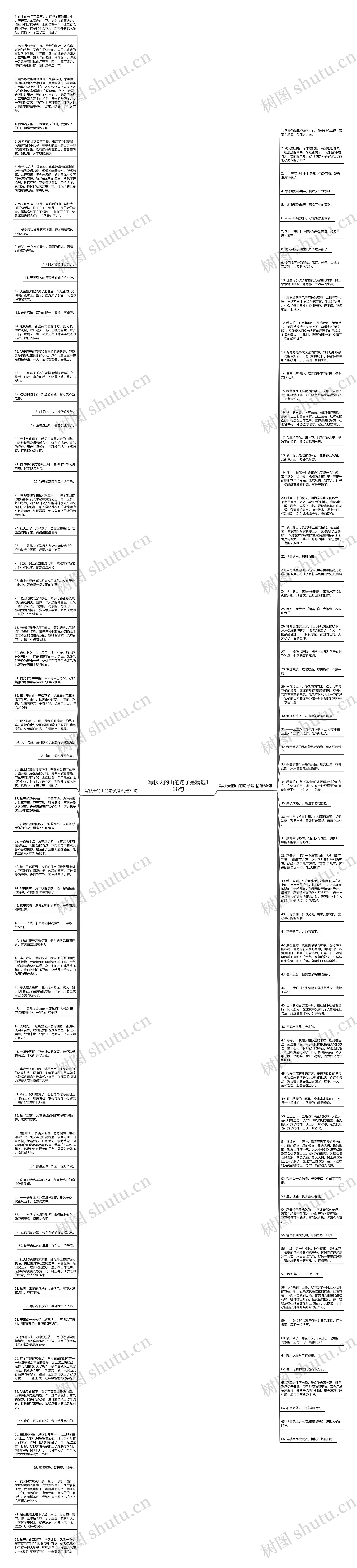 写秋天的山的句子是精选138句思维导图