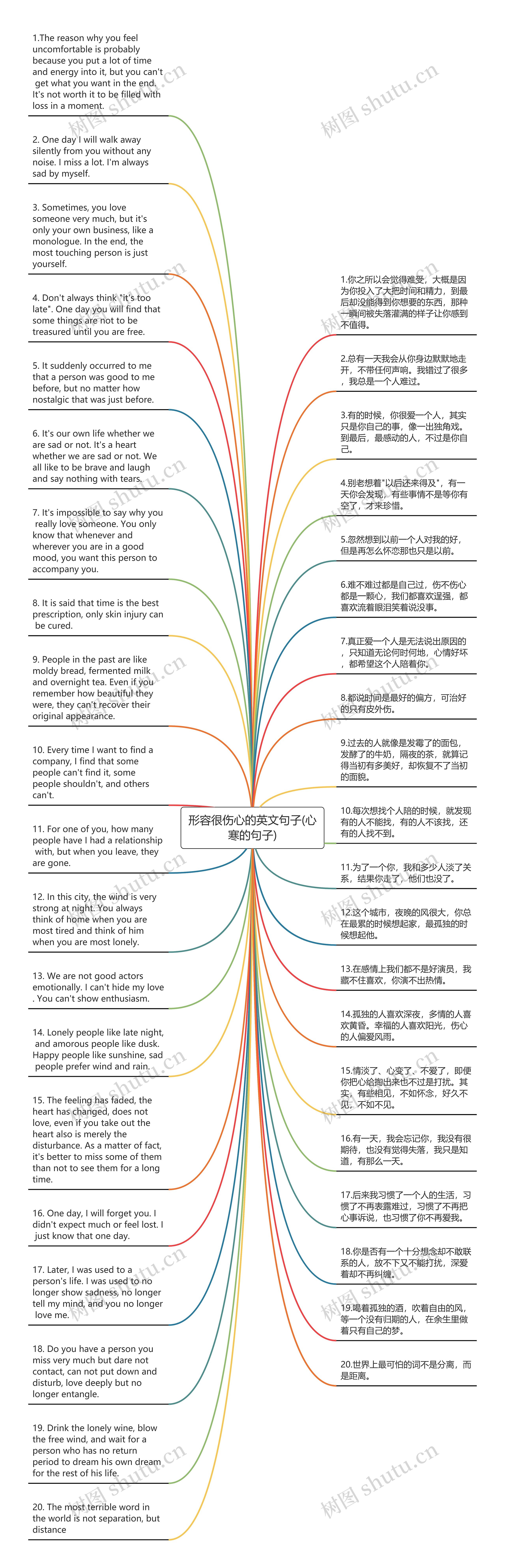 形容很伤心的英文句子(心寒的句子)思维导图