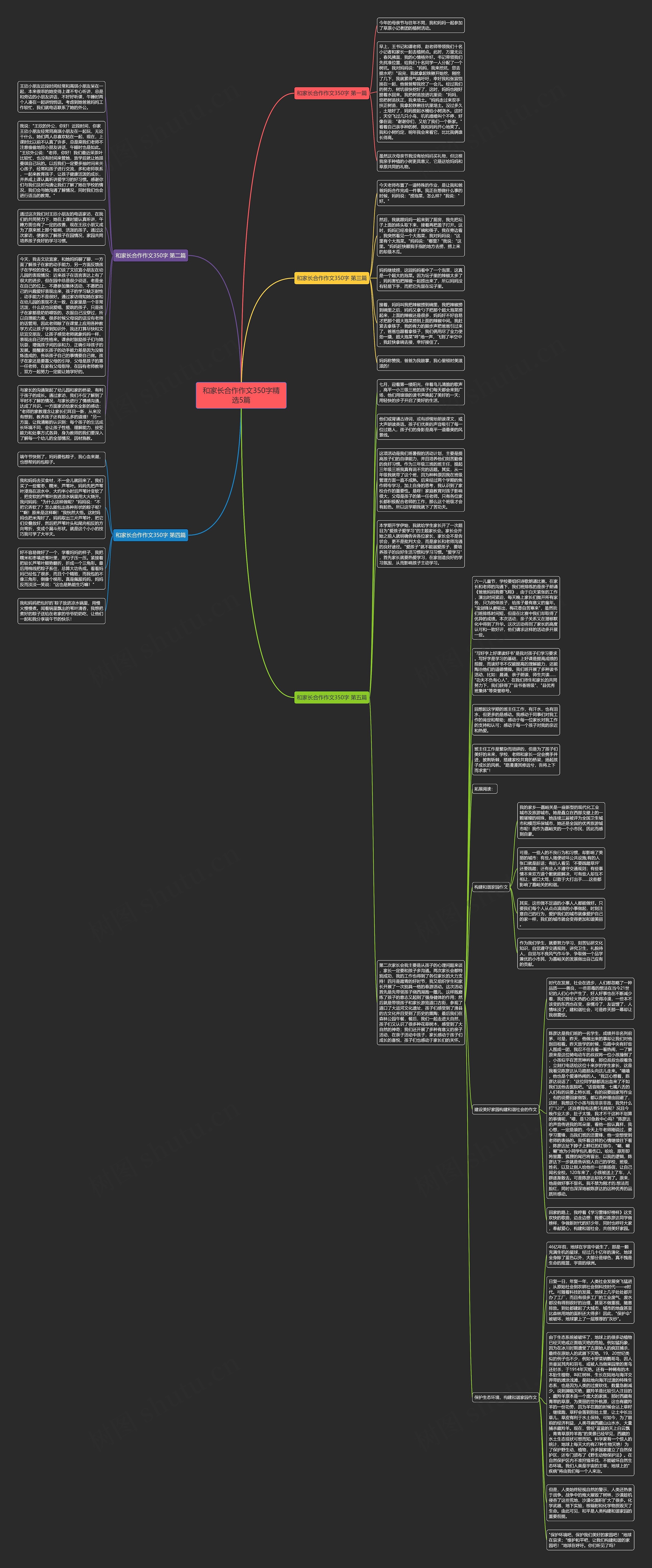 和家长合作作文350字精选5篇思维导图