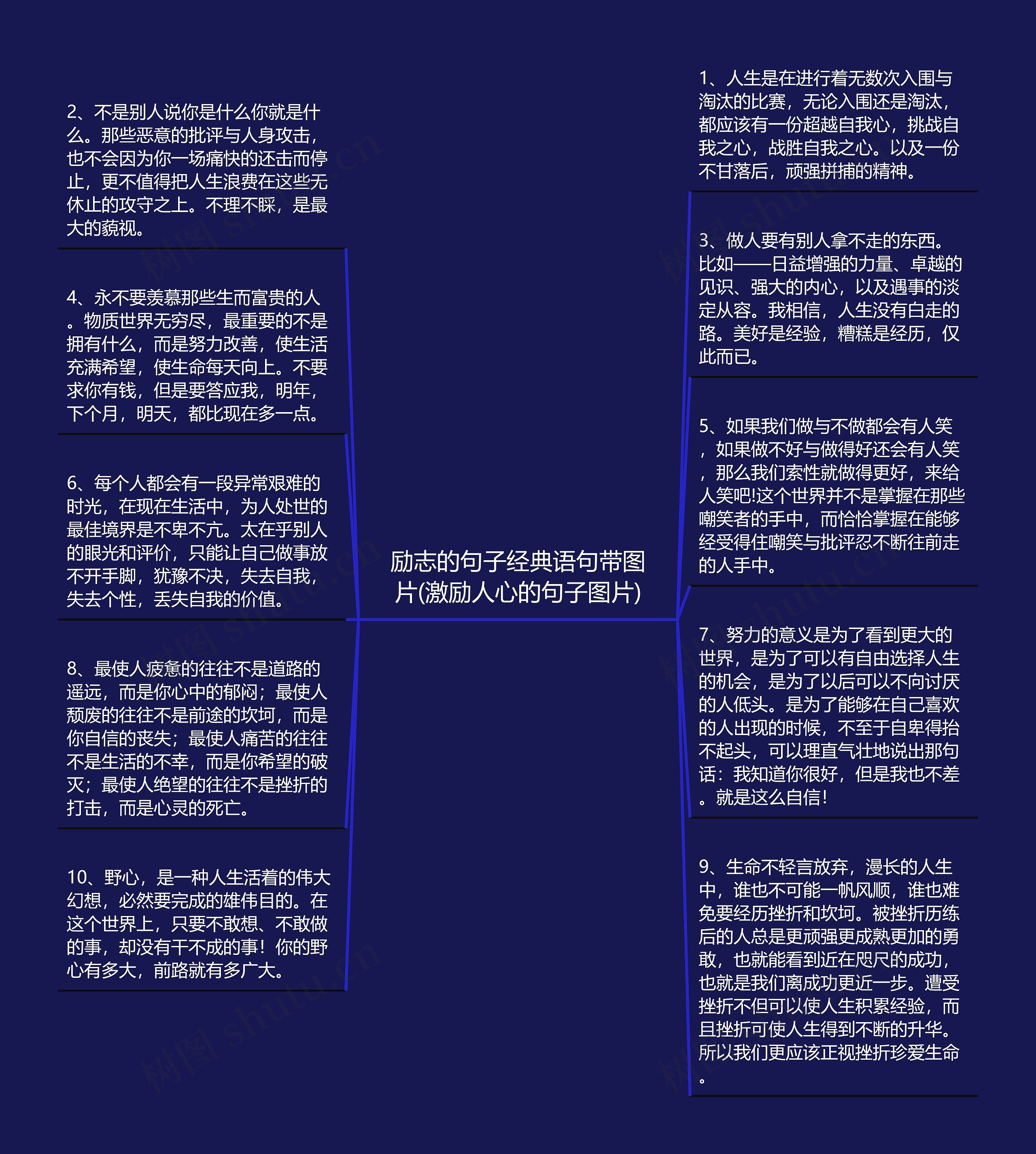 励志的句子经典语句带图片(激励人心的句子图片)思维导图