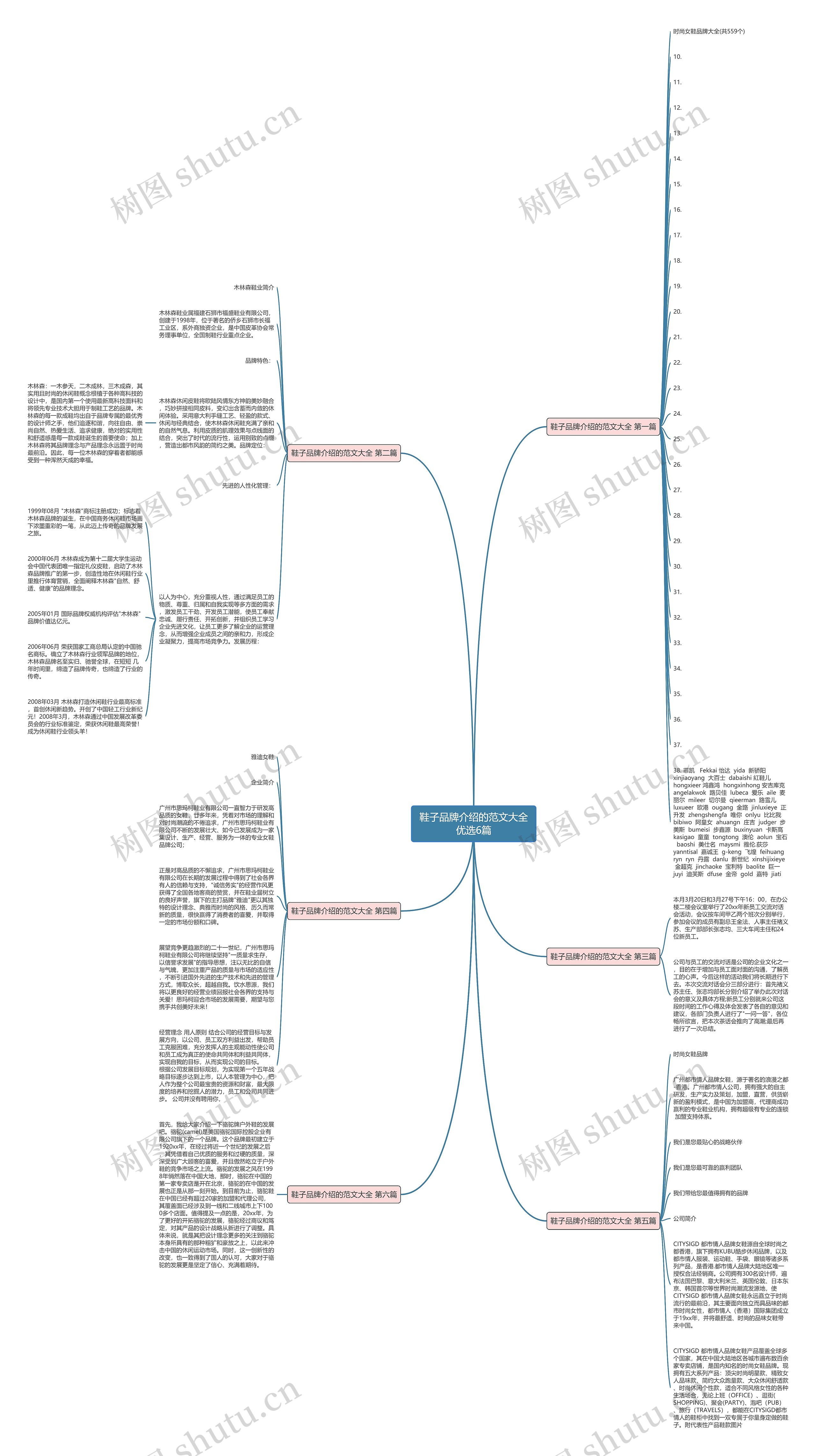 鞋子品牌介绍的范文大全优选6篇思维导图