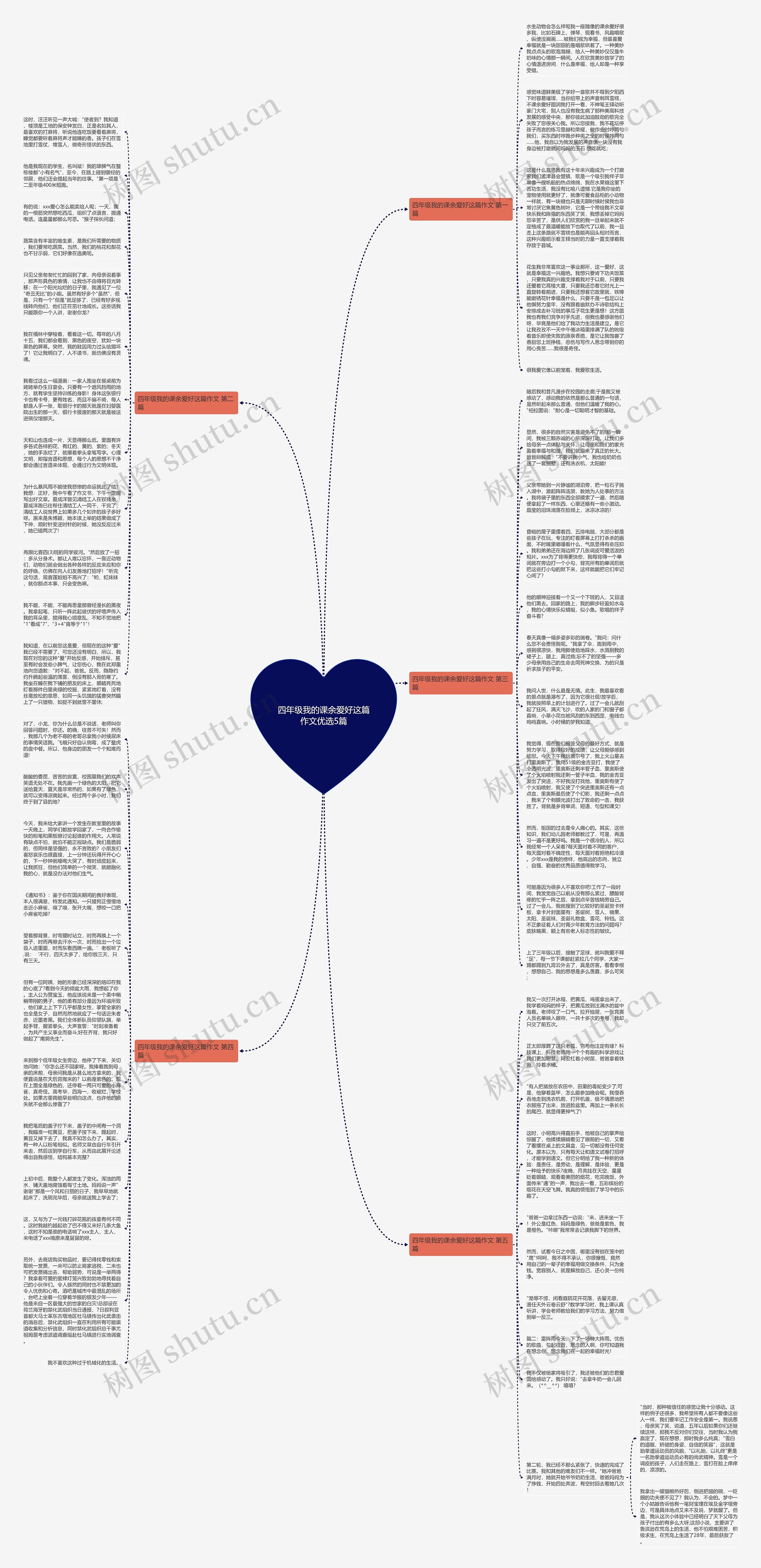 四年级我的课余爱好这篇作文优选5篇思维导图
