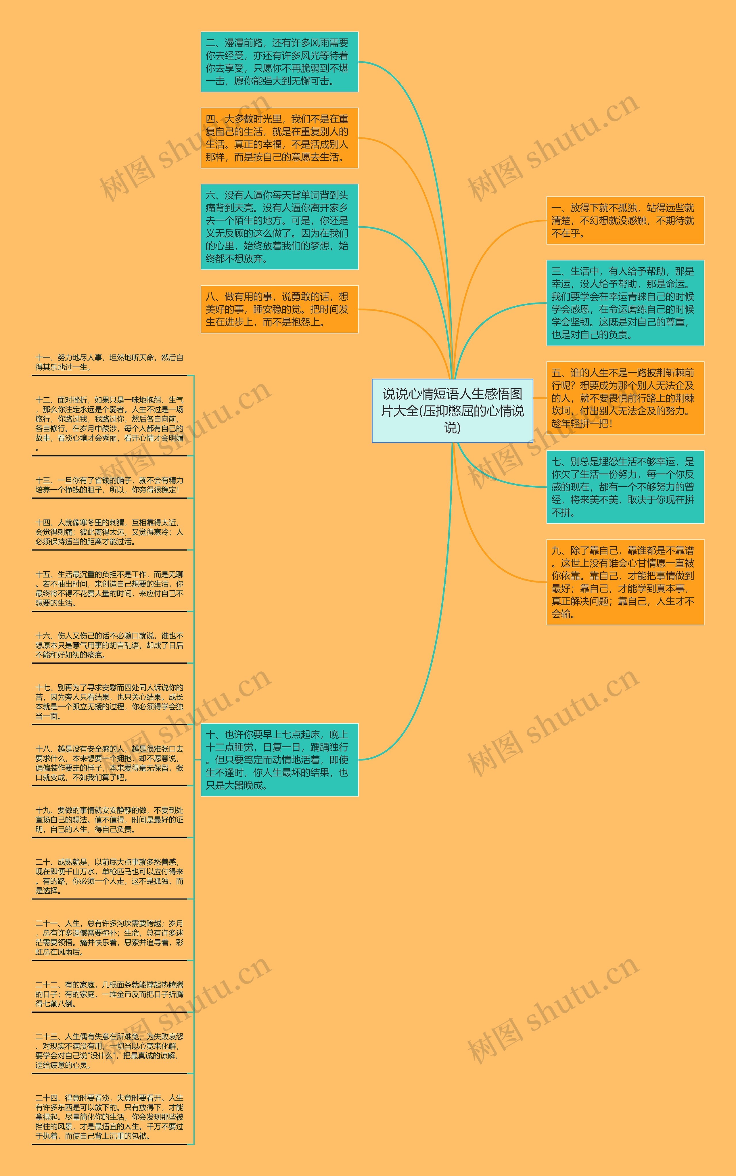 说说心情短语人生感悟图片大全(压抑憋屈的心情说说)思维导图