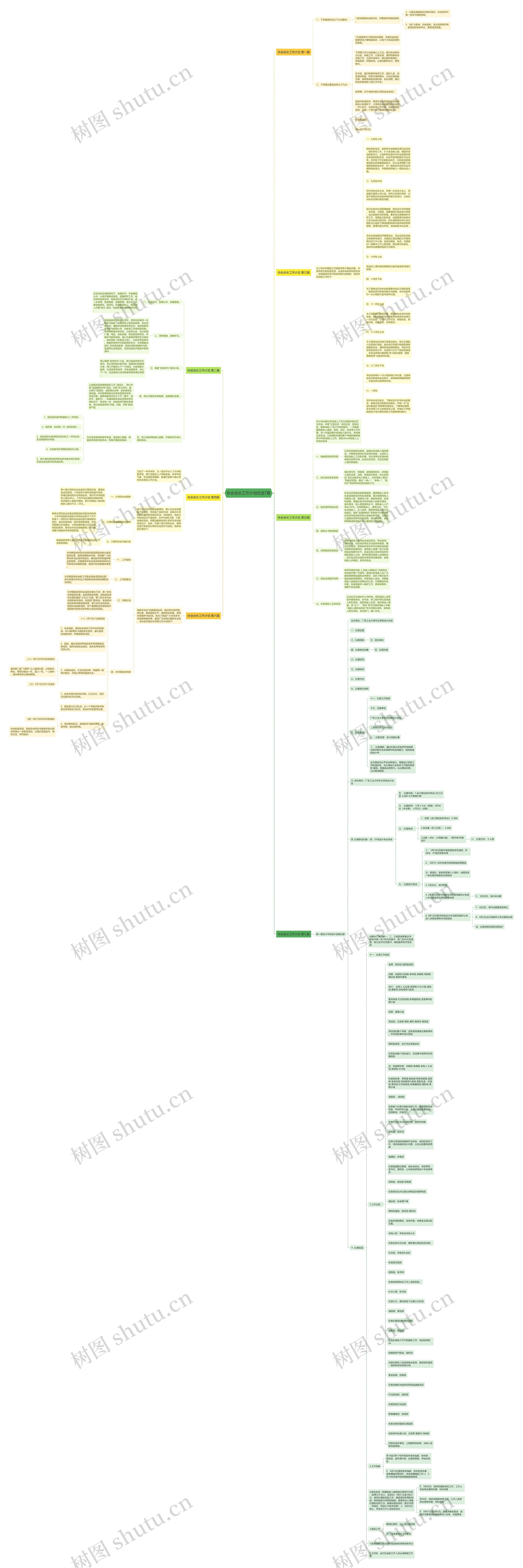 协会会长工作计划优选7篇思维导图