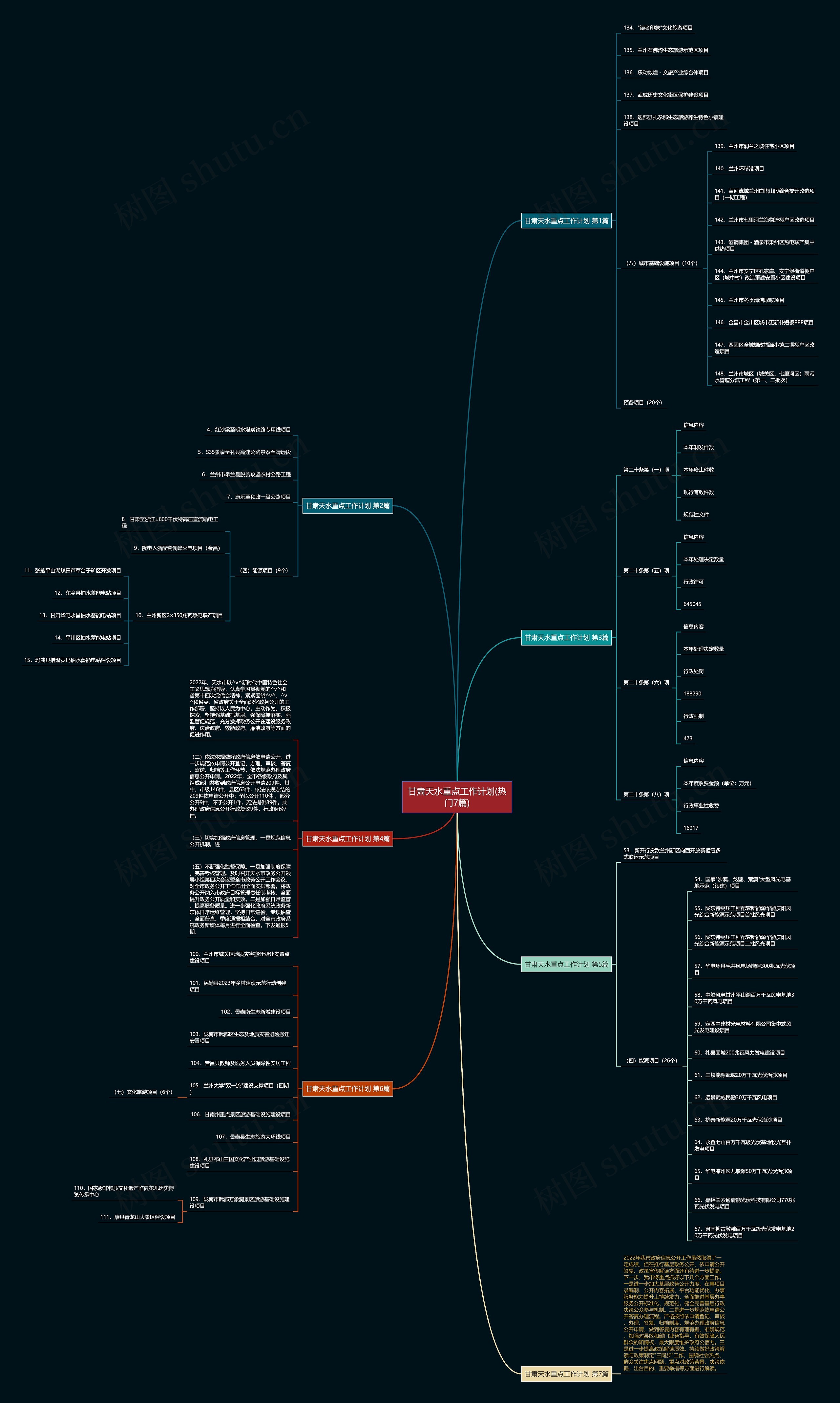 甘肃天水重点工作计划(热门7篇)思维导图