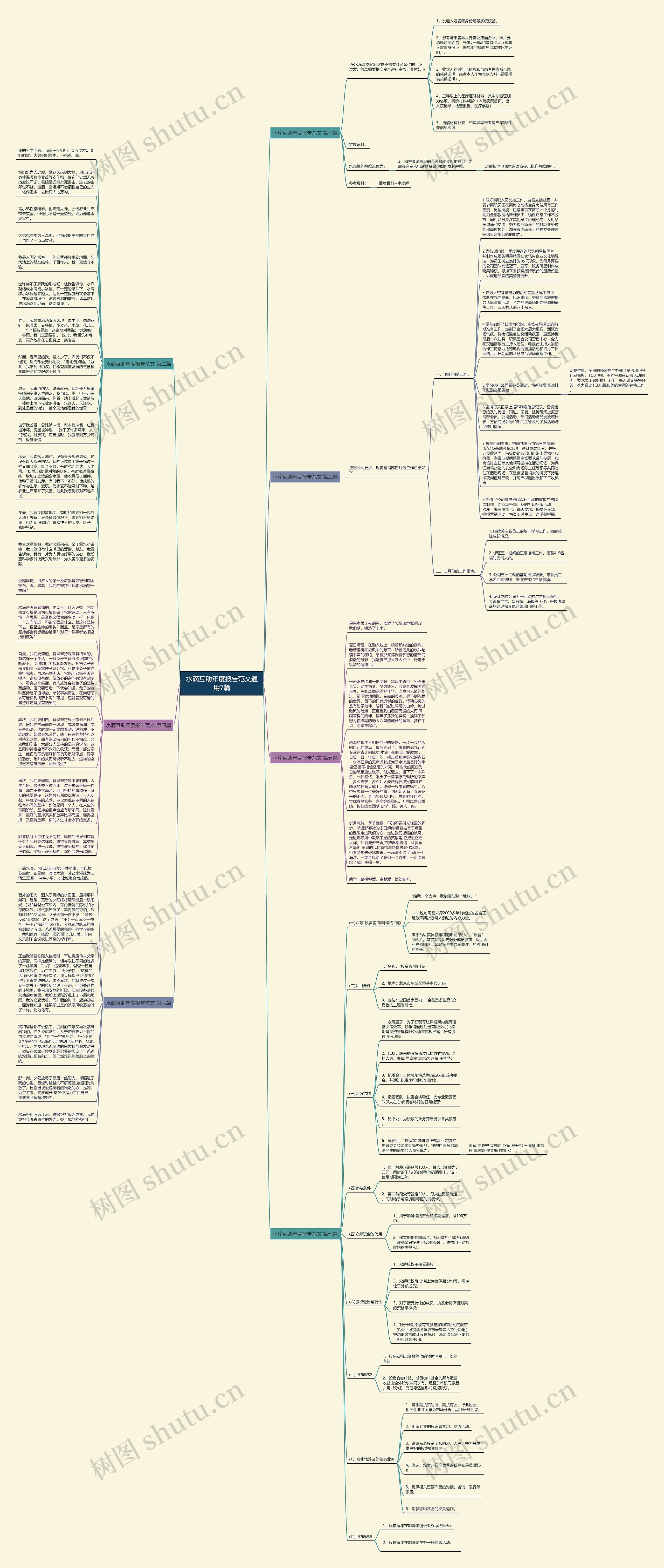 水滴互助年度报告范文通用7篇思维导图