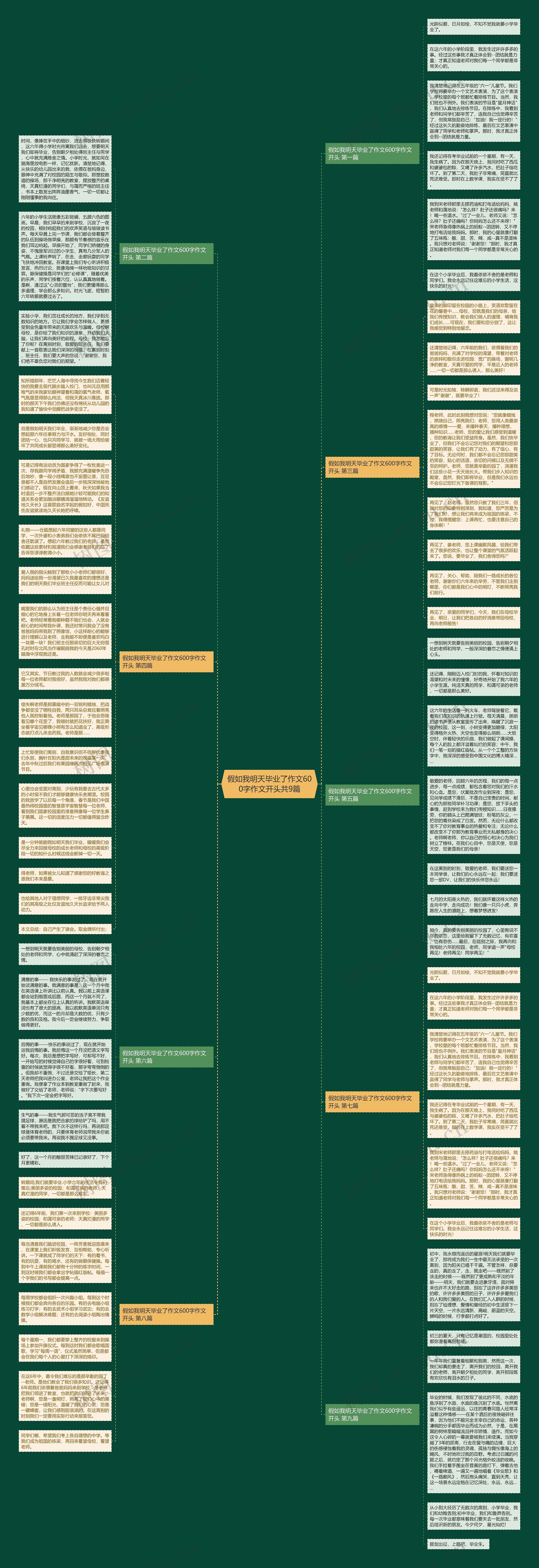 假如我明天毕业了作文600字作文开头共9篇思维导图