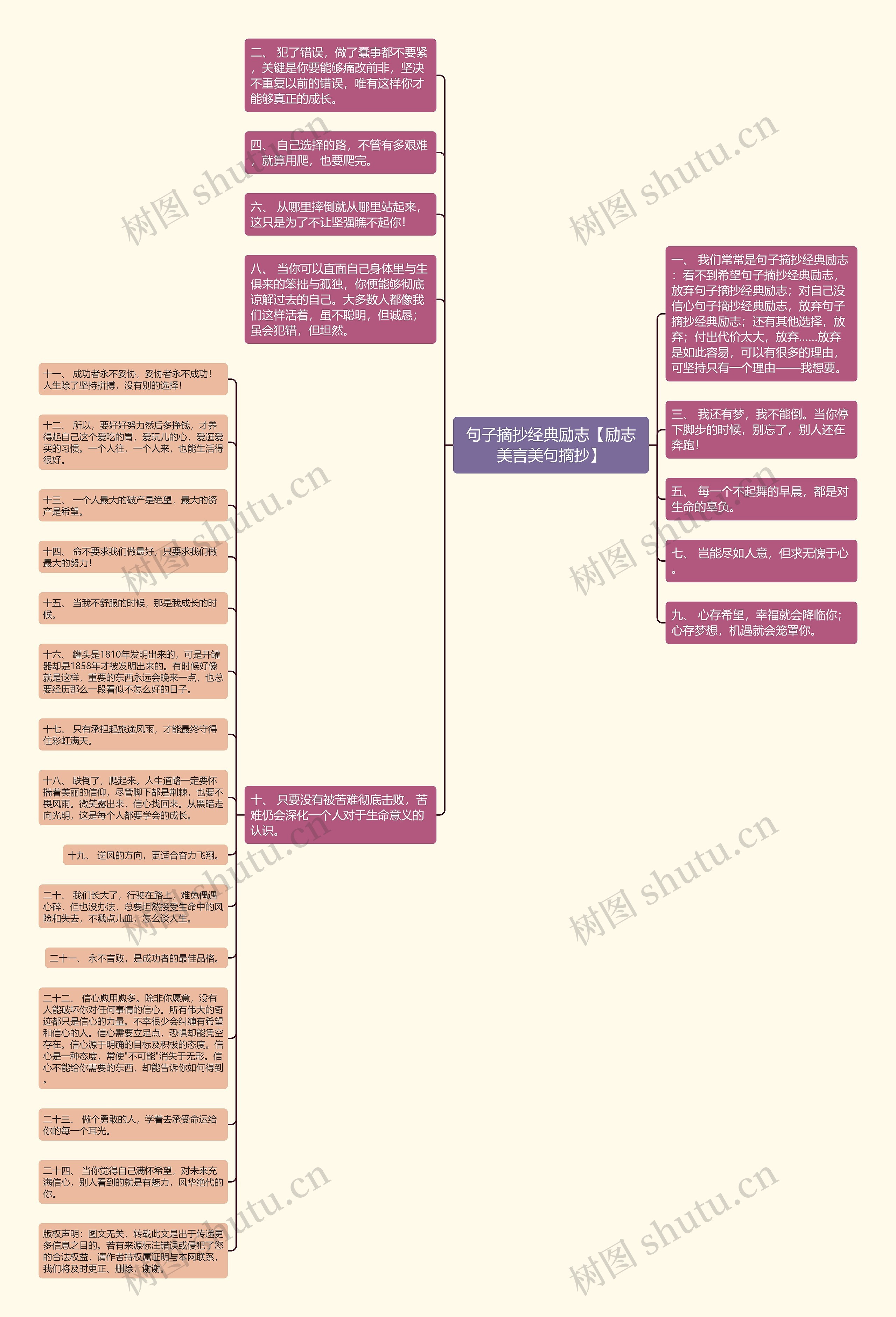 句子摘抄经典励志【励志美言美句摘抄】思维导图