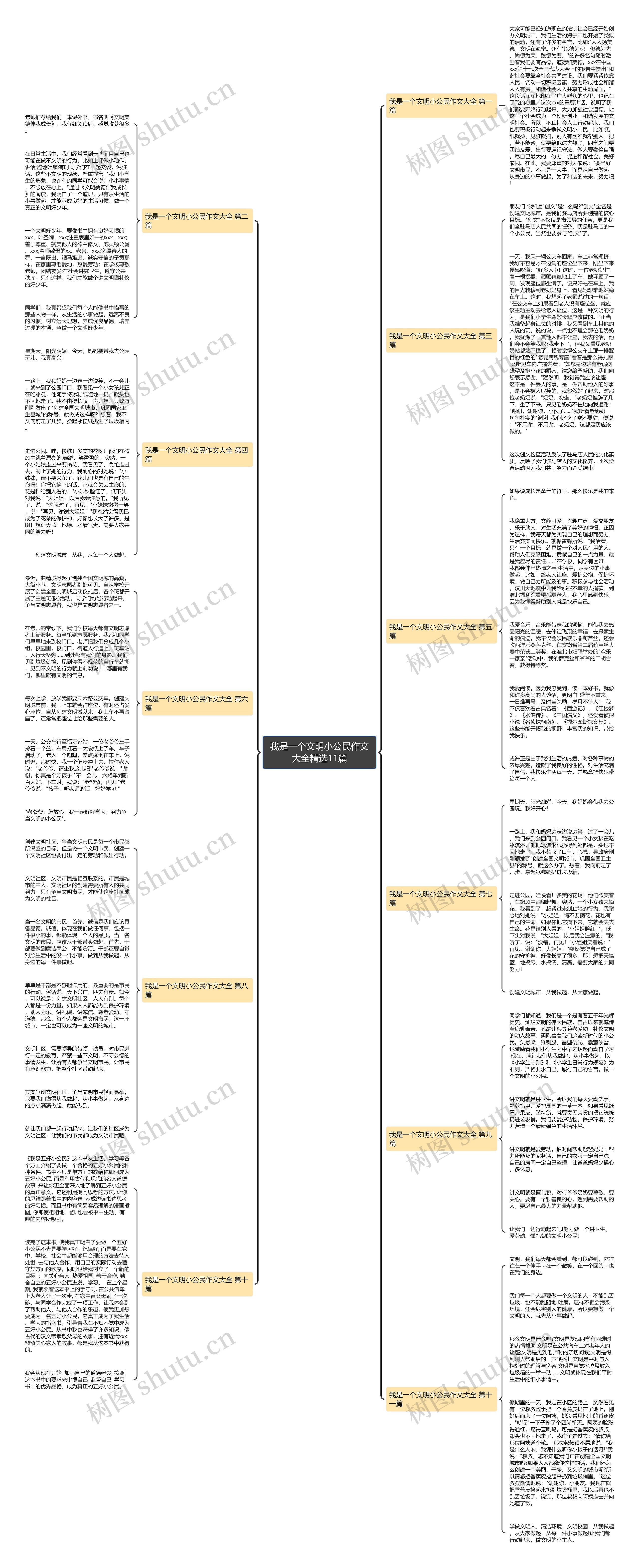 我是一个文明小公民作文大全精选11篇思维导图