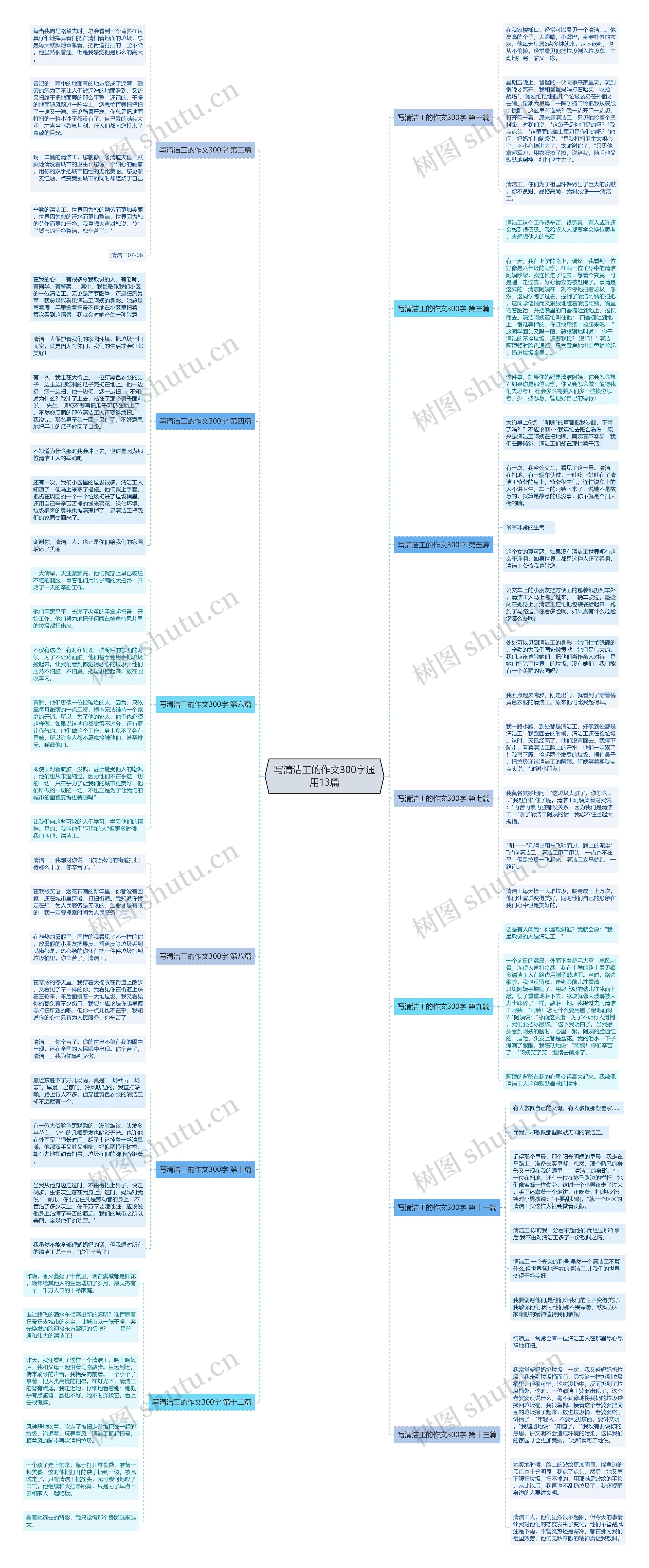 写清洁工的作文300字通用13篇思维导图