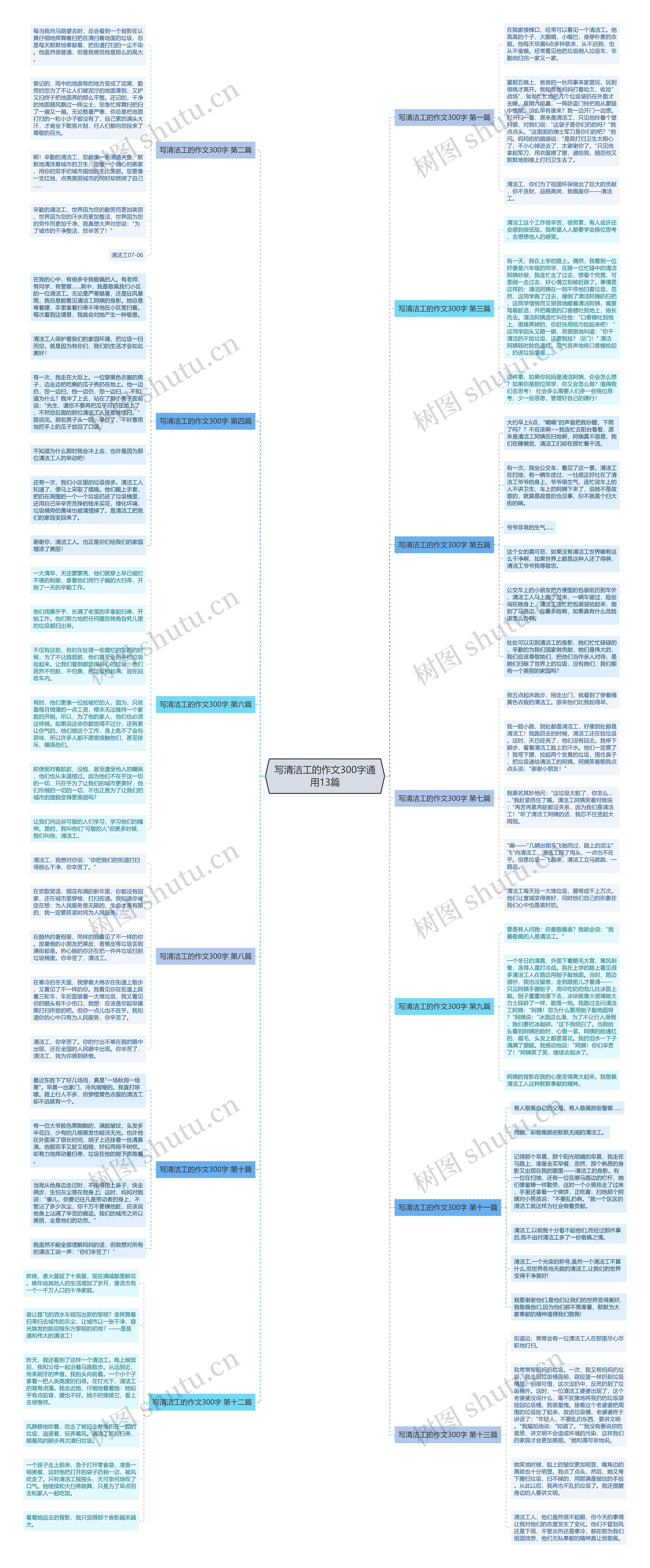 写清洁工的作文300字通用13篇 写清洁工的作文300字通用13篇