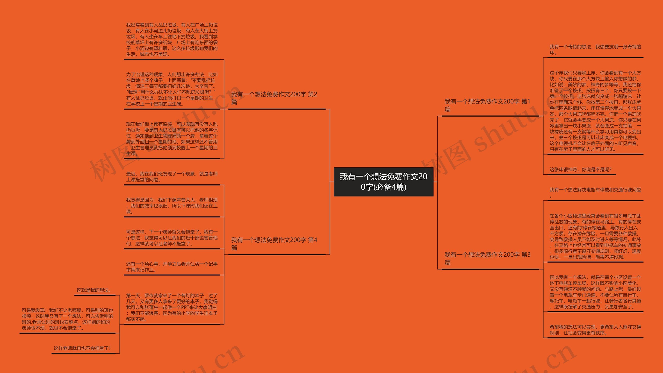 我有一个想法免费作文200字(必备4篇)思维导图