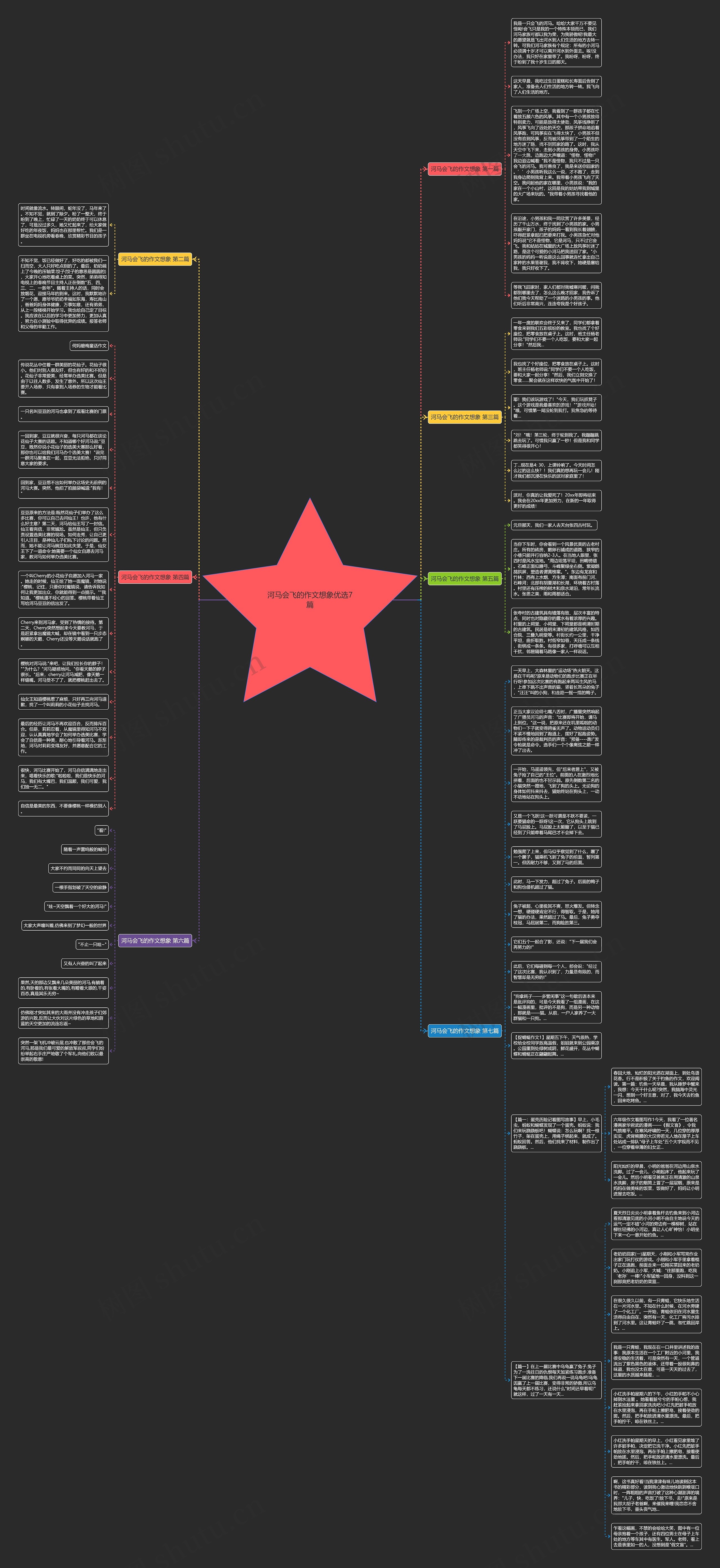 河马会飞的作文想象优选7篇思维导图